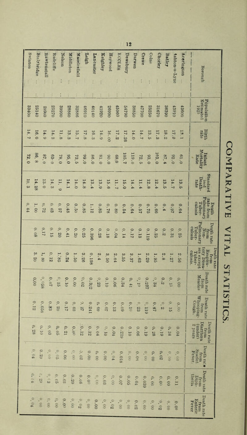 COMPARATIVE VITAL STATISTICS.