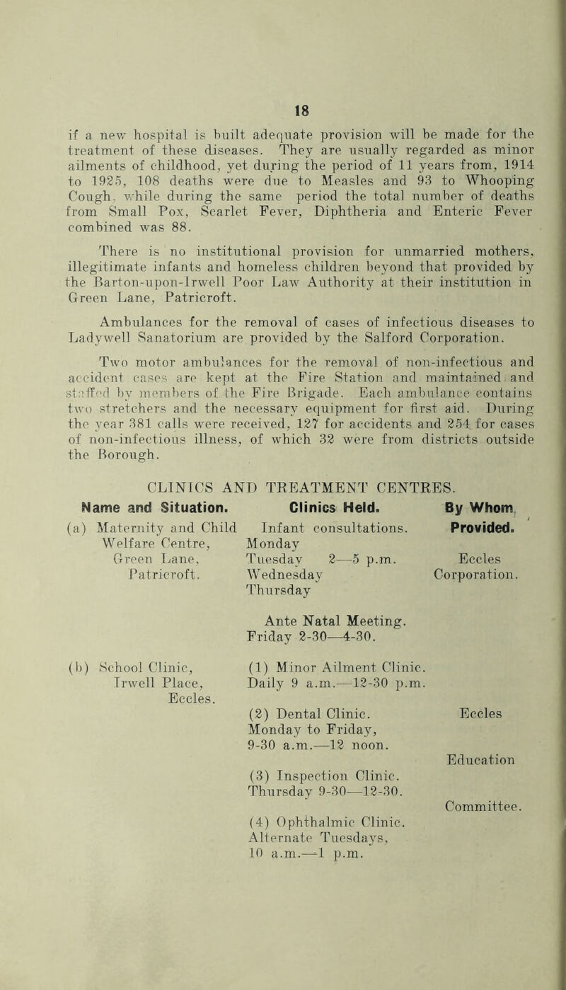 if a npw hospital is huilt adequate provision will he made for the treatment of these diseases. They are rmually regarded as minor ailments of childhood, yet during the period of 11 years from, 1914 to 1925, 108 deaths were due to Measles and 93 to Whooping Cough, while during the same period the total number of deaths from Small Pox, Scarlet Fever, Diphtheria and Enteric Fever combined was 88. There is no institutional provision for unmarried mothers, illegitimate infants and homeless children ))eyond that provided by the Rarton-upon-lrwell Poor Law Authority at their institution in Green Lane, Patricroft. Ambulances for the removal of cases of infectious diseases to Ladywell Sanatorium are provided by the Salford Corporation. Two motor ambulances for the removal of non-infectious and accid('nt cases are ke])t at the Fire Station and maintained and staff'ul by members of the Fire Brigade. Each ambulance contains two stretchers and the necessary equipment for first aid. During the year 381 calls were received, 127 for accidents and 254 for cases of non-infectious illness, of which 32 were from districts outside the Borough. CLINICS AND TREATMENT CENTRES. Name and Situation. (a) Maternity and Child Welfare Centre, Green Lane. Patricroft. Clinics Held. Infant consultations Monday Tuesday 2—5 p.m. Wednesday Thiirsday By Whom, Provided. Eccles Corporation. Ante Natal Meeting. Friday 2-30—4-30. (1)) School Clinic, Trwell Place, Eccles. (1) Minor Ailment Clinic. Daily 9 a.m.—12-30 p.m. (2) Dental Clinic. Eccles Monday to Friday, 9-30 a.m.—12 noon. Education (3) Inspection Clinic. Thursday 9-30—12-30. Committee. (4) Ophthalmic Clinic. Alternate Tuesdays, 10 a.m.—-1 p.m.