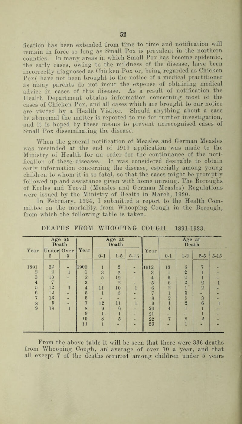 fication has been extended from time to time and notification will remain in force so long as Small Pox is prevalent in the northern connties. In many areas in which Small Pox has become epidemic, the early cases, owing to the mildness of the disease, have been incorrectly diagnosed as Chicken Pox or, being regarded as Chicken Pox( have not been brought to the notice of a medical practitioner as many parents do not incur the expense of ol)taining medical advice in cases of this disease. As a result of notification the Health Department obtains information concerning most of the cases of Chicken Pox, and all cases which are brought to our notice are visited by a Health Visitor. Should anything about a case be abnormal the matter is reported to me for further investigation, and it is hoped by these means to prevent unrecognised cases of Small Pox disseminating the disease. When the general notification of Measles and German Measles was rescinded at the end of 1919 application was made to the Ministry of Health for an order for the continuance of the noti- fication of these -diseases. It was considered desirable to obtain early information concerning the disease, especially among young- children to whom it is so fatal, so that the cases might be promptly followed up and assistance given with home nursing. The Boroughs of Eccles and Yeovil (Measles and German Measles) Regulations were issued by the Ministry of Health in March, 1920. In February, 1924, I siibmitted a report to the Health Com- mittee on the mortality, from Whooping Cough in the Borough, from which the following table is taken. DEATHS FROM WHOOPING COUGH. 1891-1923. Age at Death Age at Death Age at Death Year Under Over Year Year 5 5 0-1 1-5 5-1.5 0-1 1-2 2-5 5-15 1891 32 1900 1 2 1912 13 6 7 2 2 1 1 3 2 - 3 1 2 1 - 3 10 - 2 5 19 - 4 0 2 1 4 7 - 3 - 2 - 5 0 2 2 1 5 12 1 4 11 10 1 0 2 1 2 - 6 12 - 6 1 5 - 7 1 5 - - 7 13 - 6 - - - 8 2 5 3 - 8 5 - 7 12 11 1 9 1 2 6 1 9 18 1 8 9 6 - 20 4 1 1 - 9 1 1 - 21 - - 1 - 10 8 5 - 22 7 8 2 - 11 1 • 23 ■ 1 From the above table it will be seen that there were 336 deaths from Whooping Cough, aui average of over 10 a year, and that all except 7 of the deaths occurred among children under 5 years