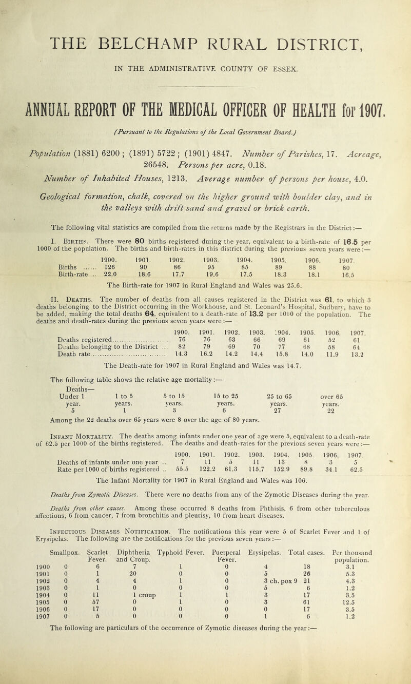 THE BELCHAMP RURAL DISTRICT, IN THE ADMINISTRATIVE COUNTY OF ESSEX. ANNUAL REPORT OF THE MEDICAL OFFICER OF HEALTH for 1907. (Pursuant to the Regulations oj the Local Government Board.) Population (1881) 6200 ; (1891) 5722 | (1901) 4847. Number of Parishes., 17. Acreage, 26548. Persons per acre, 0.18. Number of Inhabited Houses, 1213. Average number of persons per house, 4.0. Geological formation, chalk, covered on the higher ground with boulder clay, and in the valleys with drift sand and gravel or brick earth. The following vital statistics are compiled from the returns made by the Registrars in the District:— I. Births. There were 80 births registered during the year, equivalent to a birth-rate of 16.5 per 1000 of the population. The births and birth-rates in this district during the previous seven years were:— 1900. 1901. 1902. 1903. 1904. 1905. 1906. 1907. Births . 126 90 86 95 85 89 88 80 Birth-rate .. . 22.0 18.6 17.7 19.6 17.5 18.3 18.1 16.5 The Birth-rate for 1907 in Rural England and Wales was 25.6. II. Deaths. The number of deaths from all causes registered in the District was 61. to which 3 deaths belonging to the District occurring in the Workhouse, and St. Leonard’s Hospital, Sudburv, have to be added, making the total deaths 64, equivalent to a death-rate of 13.2 per lOuO of the population. The deaths and death-rates during the previous seven years were:— 1900. 1901. 1902. 1903. 1904. 1905. 1906. 1907 Deaths registered 76 76 63 66 69 61 52 61 Deaths belonging to the District .. 82 79 69 70 77 68 58 64 Death rate 14.3 16.2 14.2 14.4 15.8 14.0 11.9 13.2 The Death-rate for 1907 in Rural England and Wales was 14.7. The following table shows the relative age mortality:— Deaths— Under 1 1 to 5 5 to 15 15 to 25 25 to 65 over 65 year. years. years. years. years. years. 5 1 3 6 27 22 Among the 22 deaths over 65 years were 8 over the age of 80 years. Infant Mortality. The deaths among infants under one year of age were 5, equivalent to a death-rate of 62.5 per 1000 of the births registered. The deaths and death-rates for the previous seven years were:— 1900. 1901. 1902. 1903. 1904. 1905. 1906. 1907. Deaths of infants under one year . 7 11 5 11 13 8 3 5 Rate per 1000 of births registered .. 55.5 122.2 61.3 115.7 152.9 89.8 34 1 62.5 The Infant Mortality for 1907 in Rural England and Wales was 106. Deaths from Zymotic Diseases. There were no deaths from any of the Zymotic Diseases during the year. Deaths from other causes. Among these occurred 8 deaths from Phthisis, 6 from other tuberculous affections, 6 from cancer, 7 from bronchitis and pleurisy, 10 from heart diseases. Infectious Diseases Notification. The notifications this year were 5 of Scarlet Fever and 1 of Erysipelas. The following are the notifications for the previous seven years:— Smallpox. Scarlet Fever. Diphtheria Typhoid Fever, and Croup. Puerperal Fever. Erysipelas. Total cases. Per thousand population. 1900 0 6 7 1 0 4 18 3.1 1901 0 1 20 0 0 5 26 5.3 1902 0 4 4 1 0 3 ch. pox 9 21 4.3 1903 0 1 0 0 0 5 6 1.2 1904 0 11 1 croup 1 1 3 17 3.5 1905 0 57 0 1 0 3 61 12.5 1906 0 17 0 0 0 0 17 3.5 1907 0 5 0 0 0 1 6 1.2 The following are particulars of the occurrence of Zymotic diseases during the year:—