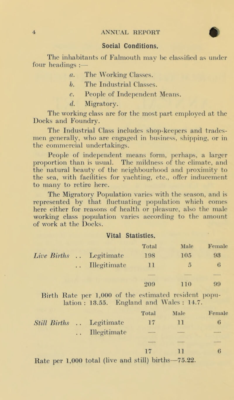 Social Conditions. Tlie iiiliabitants of Falnioiith may be classified as under four headings : - a. The Workinw Classes. b. The Industrial ('lasses. c. People of Independent Means. d. Migratory. 'I'he workinfr class are for the most jiart em|)loyed at the Docks and Foundry. The Industrial Class includes sho])-keepers and trades- men f'cnerally, who are enj^afifed in business, shippinif. or in the eommereial undertakings. People of indej)endent means form, perhaps, a larger proportion than is usual. The mildness of the climate, and the natural beauty of the neighbourhood and proximity to the sea, with facilities for yachting, etc., offer inducement to many to retire here. The Migratory Population varies with the season, and is represented by that lluctuating ]K)pulation which comes here either for reasons of health or ])leasure, also the male working class popidation varies according to the amount of work at the Docks. Vital Statistics. Total Male Female Live Births . . Legitimate 198 105 93 Illegitimate 11 5 0 209 no 99 Rirth Rate per 1,000 of the estimated resident ])opu- 1 at ion : 10.55. Fiiigland and Wales : 14.7 Total Male Female Still Births . . Legitimate 17 11 0 Illegitimate — — — 17 11 Rate per 1,000 total (live and still) births—75.22. 6