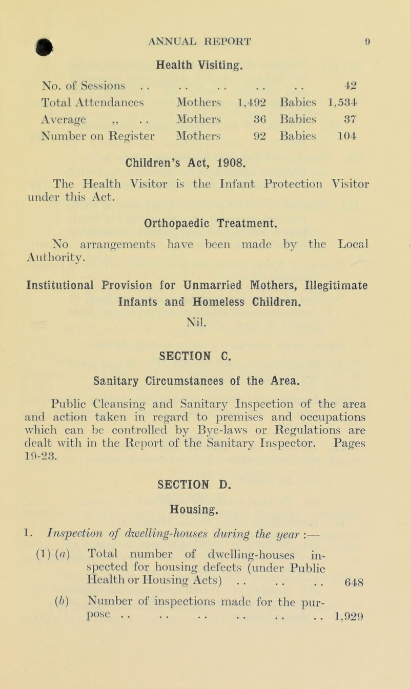 Health Visiting. No. of Sessions . . . . . . . . . . 12 Total Attendances Mothers 1,192 Babies ],.531 Average ,, Mothers 36 Babies 37 Number on Register IMothers 92 Babies 101 Children’s Act, 1908. Tlic Health Visitor is the Infant Protection Visitor under this Act. Orthopaedic Treatment. No arrangements liavc been made by the Local Authority. Institutional Provision for Unmarried Mothers, Illegitimate Infants and Homeless Children. Nil. SECTION C. Sanitary Circumstances of the Area. Public ('leausing and Sanitary Inspection of the area and action taken in regard to ):)remises and occu]:)ations which can be controlled by Bye-laws or Regulations are dealt with in the Hejiort of the Sanitary Inspector. Pages 10-2.3. SECTION D. Housing. 1. Inspection of dwelling-houses during the year :— (])(r/) Total number of dwelling-houses in- spected for housing defects (under Public Health or Housing Acts) .. .. .. (518 {})) Number of inspections made for the pur- pose . . . . . . . . . . . . 1.920