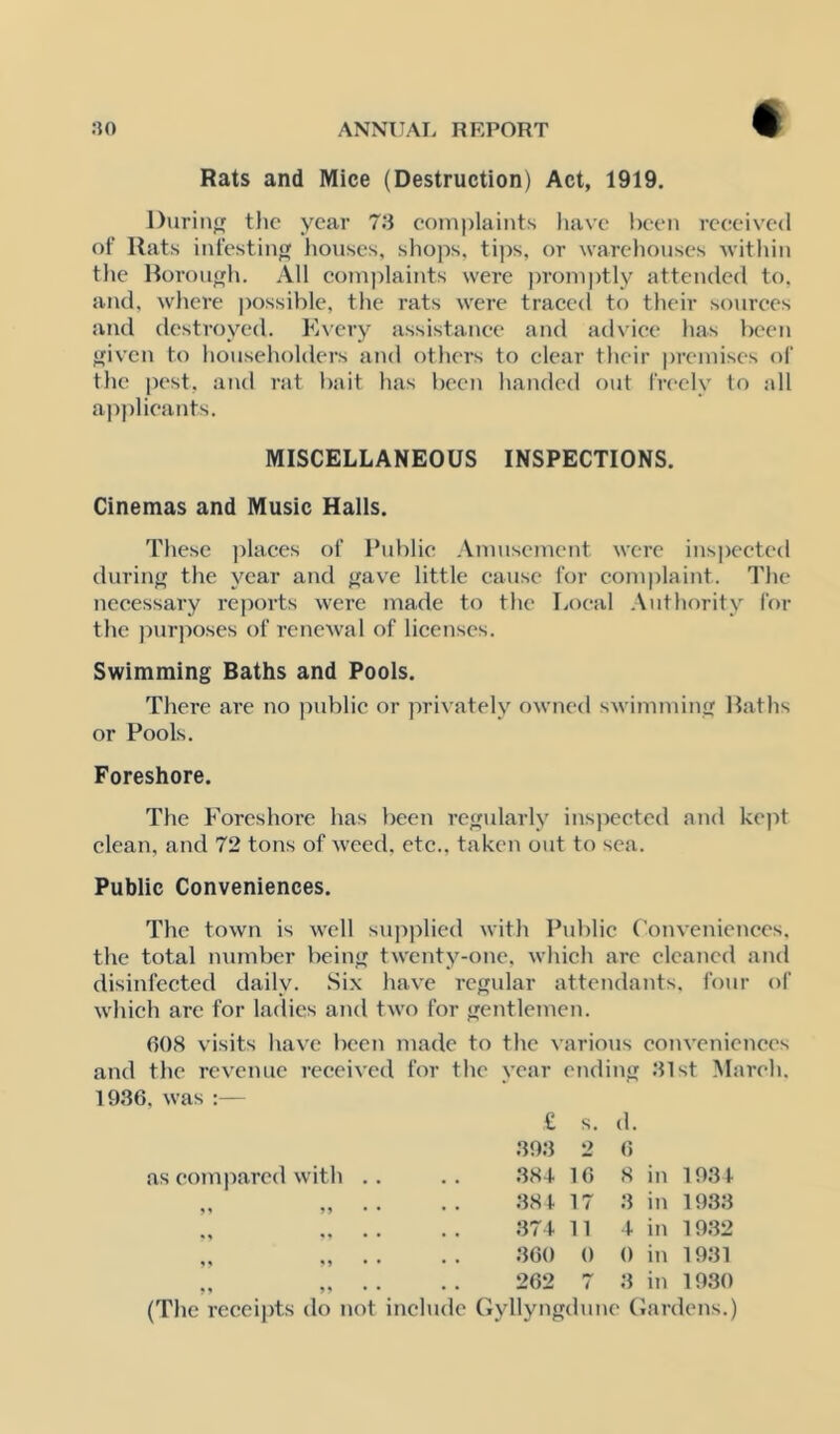 Rats and Mice (Destruction) Act, 1919. l)uriii<f the year 7.‘3 conii)laints have l)een received of Rats infesting houses, shops, tips, or warehouses Avithin tlie Rorongh. All coin|)laints were ))roniptly attended to. and, where i)ossiblc, the rats were traced to their sources aiid destroyed. E\cry assistance and ad\dce has been given to householders and others to clear their premises of the pest, and rat l)ait has been handed out freely to all aiAplieants. MISCELLANEOUS INSPECTIONS. Cinemas and Music Halls. These ])laces of Public Anniseinent were ins])eeted during the year and gave little cause for complaint. I'he necessary rejAorts were made to the Local Authority for the jnirposes of rencAval of licenses. Swimming Baths and Pools. There are no public or ju’ivately owned swimming Baths or Pools. Foreshore. The Foreshore has been regularly ins])eeted and kcjit clean, and 72 tons of weed, etc., taken out to sea. Public Conveniences. The town is well supplied with Pid)lic ( onvenienees. the total number being twenty-one, which are cleaned and disinfected daily. Six have regular attendants, four t)r which arc for ladies and two for gentlemen. 608 visits have been made to the various eonvenicnees and the revenue received for the year ending .‘31st March. , was :— £ s. d. .‘30:3 2 6 as compared with .. .384. 16 8 in 10.3t .‘38 t 17 .3 in 193.3 .‘371 11 4 in 19:32 11 11 • • .‘360 0 0 in 19.31 • 1 11 • • 262 7 ,3 in 1930 (The reeei|)ts do not include Gyllyngdtme Gardens.)