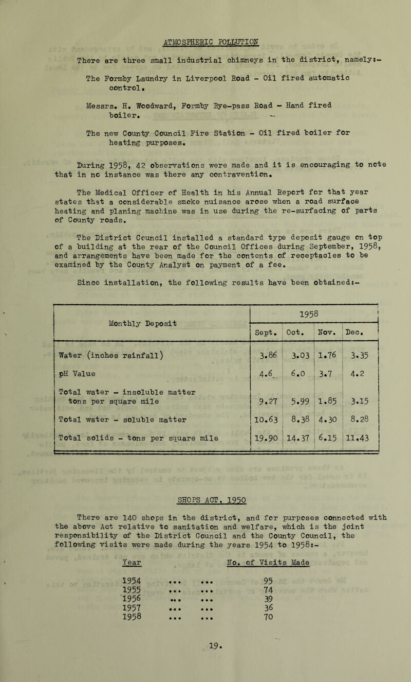 ATMOSPHEHIC POLLUTIOI? There are three small industrial chimneys in the district, namely:— The Pormhy Laundry in Liverpool Road - Oil fired automatic control• Messrs. H, Woodward, Pormhy Bye-pass Road - Hand fired hoiler. The new County Council Pire Station - Oil fired hoiler for heating purposes. Luring 1958> 42 observations were made and it is encouraging to note that in no instance was there any contravention. The Medical Officer of Health in his Annual Report for that year states that a considerable smoke nuisance arose when a road surface heating and planing machine was in use during the re-surfacing of parts of County roads. The Listrict Council installed a standard type deposit gauge on top of a building at the rear of the Council Offices during September, 1958? and arrangements have been made for the contents of receptacles to be examined by the County Analyst on payment of a fee. Since installation, the following results have been obtained:- ' - - - - ■ 1 ,1. .... ,1 ..... .. Monthly Leposit 1958 j Sept. Oct. ¥ov. Leo, i Water (inches rainfall) 3.86 3.03 1 ! 1.76 3.35 pH Value 4.6_^_ 6.0 1 3.7 4.2 Total water - insoluble matter tons per square mile 9.27 5.99 1 1.85 3.15 Total water - soluble matter 10.63 8.38 1 4.30 8.28 Total solids - tons per square mile 19.90 — 14.37 1 6.15 11.43 SHOPS ACT, 1950 There are 14O shops in the district, and for purposes connected with the above Act relative to sanitation and welfare, which is the joint responsibility of the Listrict Council and the County Council, the following visits were made during the years 1954 1958s- Year Ho, of Visits Made 1954 • • • • • • 95 1955 • « • • • • 74 1956 •« • • • ♦ 39 1957 • • • • • • 36 1958 • # • • « • 70
