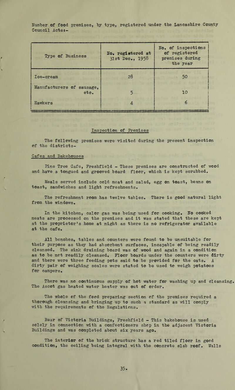 Number of food premises, by type, registered under the Lancashire County Council Actss- Type of Business No* registered at 31st Leo., 1958 No. of inspections of registered premises during the year Ice-cream 28 . ' 50 Manufacturers of sausage. etc. 5 10 Hawkers 4 6 Inspection of Premises The following premises were visited during the present inspection of the districts- Cafes and Bakehouses Pine Tree Cafe, Preshfield - These premises are constructed of wood and have a tongued and grooved board floor, which is kept scrubbed. Meals served include cold meat and salad, egg on toast, beans on toast, sandwiches and light refreshments. The refreshment room has twelve tables. There is good natural light from the windows. In the kitchen, calor gas v/as being used for cooking. No cooked meats are processed on the premises and it was stated that these are kept at the proprietor’s home at night as there is no refrigerator available at the cafe. All benches, tables and counters were found to be unsuitable for their piirpose as they had absorbent surfaces, incapable of being readily cleansed. The sink draining board was of wood and again in a condition as to be net readily cleansed* Floor boards under the counters were dirty and there were three feeding pots said to be provided for the oats. A dirty pair of weighing scales were stated to be used to weigh potatoes for campers. There was no continuous supply of hot water for washing up and cleansing. The Ascot gas heated water heater was out of order. The whole of the food preparing section of the premises required a thorough cleansing and bringing up to such a standard as will comply with the requirements of the Eegulaticns. Rear of Victoria Buildings, Freshfield - This bakehouse is used solely in connection with a confectioners shop in the adjacent Victoria Buildings and was completed about six years ago. The interior of the brick structure has a red tiled floor in good condition, the ceiling being integral with the concrete slab roof. Walls