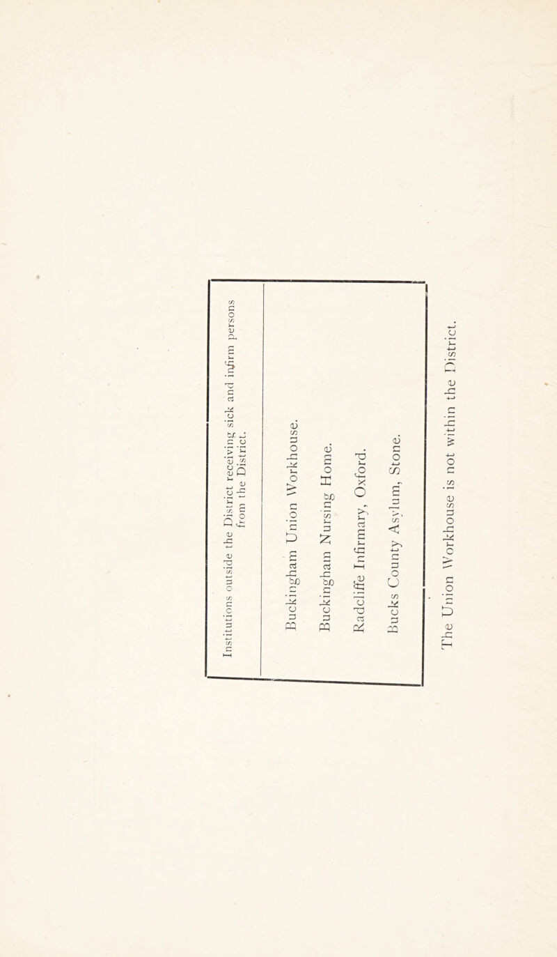 IP G O m v EC C CJ J* CJ • M c/a tt J, c o :> is <u ^ «Q <D o £ * £h _ <u JC (U O 3 o c/: c c *—» 3 c/1 C <v (fi E O a3 . r~i S XS S-, o ,o O £ D— X > bJO O o 00 >, v_ 5 £ rt s S-. s tc oj a h—H _a _e ?£ bO bJD .E 15 15 53 o CJ X! E E a pq pq CD E O j—> m s' e cr < 4—) C E O u cn J* CJ E The Union Workhouse is not within the District.