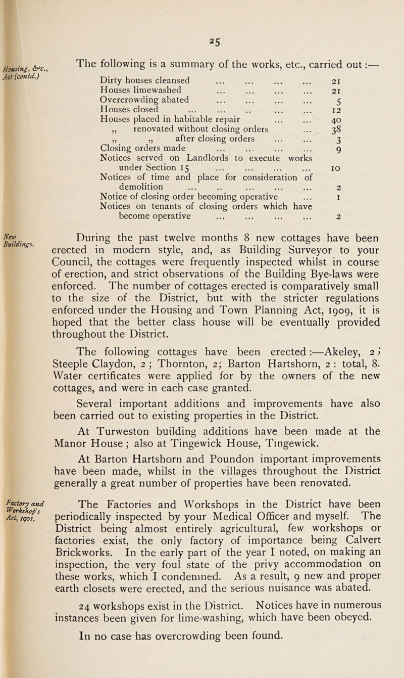 Housing, ,4 c/ (contd.) New Buildings. Factory and IForks,hop's Act, iqoi. The following is a summary of the works, etc., carried out:— Dirty houses cleansed ... ... ... ... 21 Houses limewashed ... ... ... ... 21 Overcrowding abated ... ... ... ... 5 Houses closed ... ... .. ... ... 12 Houses placed in habitable repair ... ... 40 „ renovated without closing orders ... 38 „ „ after closing orders ... ... 3 Closing orders made ... ... ... ... 9 Notices served on Landlords to execute works under Section 15 ... ... ... ... 10 Notices of time and place for consideration of demolition ... .. ... ... ... 2 Notice of closing order becoming operative ... 1 Notices on tenants of closing orders which have become operative ... ... ... ... 2 During the past twelve months 8 new cottages have been erected in modern style, and, as Building Surveyor to your Council, the cottages were frequently inspected whilst in course of erection, and strict observations of the Building Bye-laws were enforced. The number of cottages erected is comparatively small to the size of the District, but with the stricter regulations enforced under the Housing and Town Planning Act, 1909, it is hoped that the better class house will be eventually provided throughout the District. The following cottages have been erected :—Akeley, 2 > Steeple Claydon, 2 ; Thornton, 2; Barton Hartshorn, 2 : total, 8. Water certificates were applied for by the owners of the new cottages, and were in each case granted. Several important additions and improvements have also been carried out to existing properties in the District. At Turweston building additions have been made at the Manor House; also at Tingewick House, Tingewick. At Barton Hartshorn and Poundon important improvements have been made, whilst in the villages throughout the District generally a great number of properties have been renovated. The Factories and Workshops in the District have been periodically inspected by your Medical Officer and myself. The District being almost entirely agricultural, few workshops or factories exist, the only factory of importance being Calvert Brickworks. In the early part of the year I noted, on making an inspection, the very foul state of the privy accommodation on these works, which I condemned. As a result, 9 newT and proper earth closets were erected, and the serious nuisance was abated. 24 workshops exist in the District. Notices have in numerous instances been given for lime-washing, which have been obeyed. In no case has overcrowding been found.