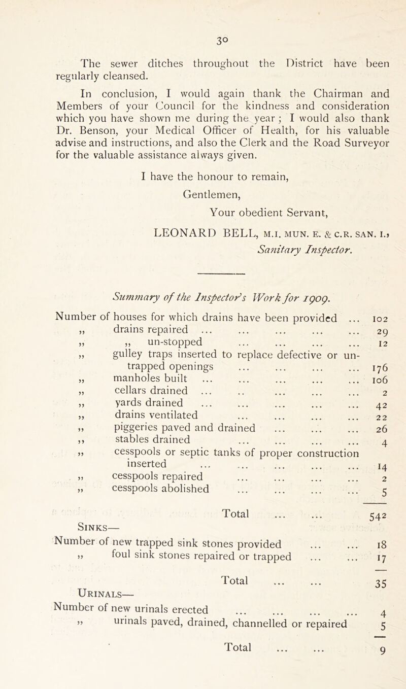 The sewer ditches throughout the District have been regularly cleansed. In conclusion, I would again thank the Chairman and Members of your Council for the kindness and consideration which you have shown me during the year; I would also thank Dr. Benson, your Medical Officer of Health, for his valuable advise and instructions, and also the Clerk and the Road Surveyor for the valuable assistance always given. I have the honour to remain, Gentlemen, Your obedient Servant, LEONARD BELL, m.i. mun. e. & c.r. san. i.» Sanitary Inspector. Summary of the Inspector’s Work for igog. Number of houses for which drains have been provided ... 102 33 drains repaired ... 29 33 „ un-stopped 12 33 gulley traps inserted to replace defective or un- trapped openings ... ... I76 33 manholes built I06 33 cellars drained ... 2 33 yards drained 42 33 drains ventilated 22 33 piggeries paved and drained ... 26 33 stables drained 4 33 cesspools or septic tanks of proper construction inserted 14 5) cesspools repaired 2 >5 cesspools abolished 5 . x . ( p Total 542 Sinks- Number of new trapped sink stones provided 18 foul sink stones repaired or trapped 17 Total 35 Urinals— Number of new urinals erected ••• • • • ••• ” urinals paved, drained, channelled or repaired Total • • • 9