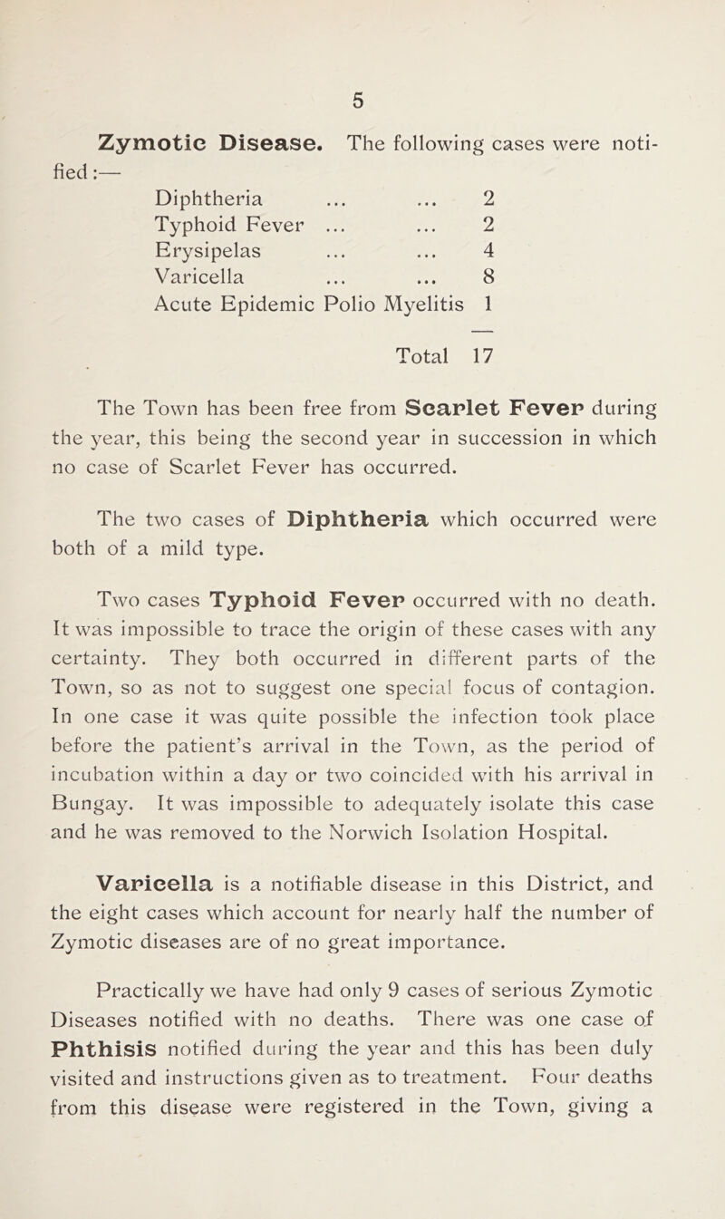 Zymotie Disease. The following cases were noti- fied :— Diphtheria ... ... 2 Typhoid Fever ... ... 2 Erysipelas ... ... 4 Varicella ... ... 8 Acute Epidemic Polio Myelitis 1 Total 17 The Town has been free from Scarlet Fever during the year, this being the second year in succession in which no case of Scarlet Fever has occurred. The two cases of Diphtheria which occurred were both of a mild type. Two cases Typhoid Fever occurred with no death. It was impossible to trace the origin of these cases with any certainty. They both occurred in different parts of the Town, so as not to suggest one special focus of contagion. In one case it was quite possible the infection took place before the patient’s arrival in the Town, as the period of incubation within a day or two coincided with his arrival in Bungay. It was impossible to adequately isolate this case and he was removed to the Norwich Isolation Hospital. Varicella is a notifiable disease in this District, and the eight cases which account for nearly half the number of Zymotic diseases are of no great importance. Practically we have had only 9 cases of serious Zymotic Diseases notified with no deaths. There was one case of Phthisis notified during the year and this has been duly visited and instructions given as to treatment. Four deaths from this disease were registered in the Town, giving a