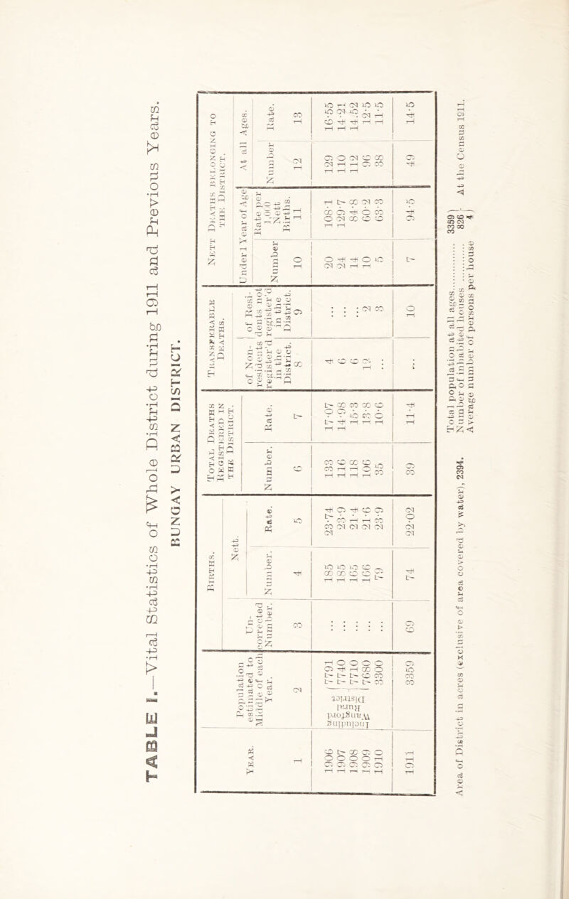 co u c3 0 I* CO d O • pH 0 Hi Ph c3 O) r—i biD £ •rH ?H rH I—* O CO O • rH CO • rH 4-= o3 43> m r—H Cj 43) • rH > U1 H u & H £ 2 Z £ z rX ■«H # Z H . ' 0 3: -+H CO ® rH to 02 -r ' lO H CM IO O 9 ^ CM d \D nr) t—l rH 0 rH X 0 3 34 & C5O(NOC0 (M rr r—i Ci X H-' d C. 3C 0 „• -H- — —• ,-> 4J h t- X M X 10 . ' ’ 1 J -3,5 • x cr: ^4 0 cc tH £ -g^;zi.£j,H O CM X CC W tH rH W H> — .3 d <“ H t-i H p-3 _ C £ O L~ t—i CM CM tH rH O Z3 D 1 ^ < 05 — H fc. <J X v” z n X O H ^ ® £ J5 * 3 -s ° _ • r—. ri X CM CO ■+3 5-i O O Jz; ^ 03 ^ •m * 'Si H* dC O — •rH Q rH “ 4—) CO 7 •rH d rT ^ X Z • gHg h ^ d! < v ^ p ^ X •g cH rH X 70 X X • • hO CO ^0 Hi tH H JO •V , H ^ H cc r“t H C A 5 H 0 S 0 i C a >* OH O 5 rH tH tH rH rd > & x H tH c 02 O -4) r: -4 X Cc CO ,_( ,_| rr, CO CM <M C4 C4 CM CM CM CM ® £ 5 £ lO lO ic X X X C. -4 L- aZ% 2^* . C cj 0 5^)3) 0^ d zz ^ 43 —- _ X £ C £< CM Cl^HOOO t- L- t~- X X L- L— L- t- CO 401.I1SIG; 1KII1H p.xojSuB_Vi guipntouj iO> O*' CO t>- X <jn ?H X X 5 f3 43 o SO * cn c<] co 00 CO X £ -3 -— C3 5 C4O c 5h Qh o x q --3 «-! EH ^ o CO C^3 o 4-3 o o e - C3 > X *s K ® x o r“4 o cS O Average number of persons per house