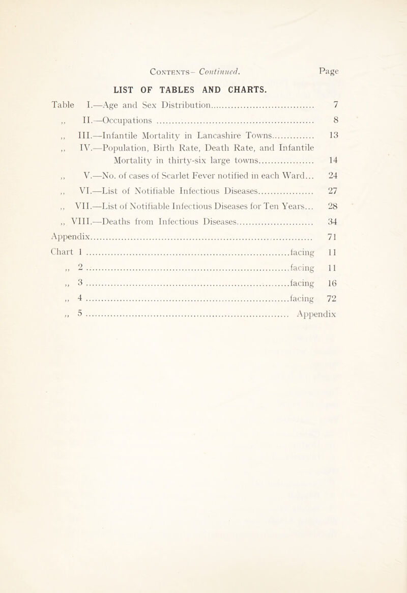 Contents- Continued. Page LIST OF TABLES AND CHARTS. Table I.—Age and Sex Distribution 7 ,, II.—Occupations 8 ,, III.—Infantile Mortality in Lancashire Towns 13 ,, IV.—Population, Birth Rate, Death Rate, and Infantile Mortality in thirty-six large towns 14 ,, V.—No. of cases of Scarlet Fever notified in each Ward... 24 ,, VI.—List of Notifiable Infectious Diseases 27 ,, VII.—List of Notifiable Infectious Diseases for Ten Years... 28 ,, VIII.—Deaths from Infectious Diseases 34 Appendix 71 Chart 1 facing 11 ,, 2 .facing 11 ,, 3 facing 16 ,, 4 facing 72