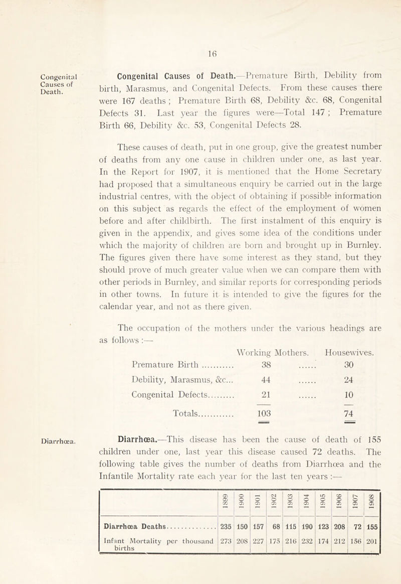 Congenital Causes of Death. Diarrhoea. Congenital Causes of Death.—Premature Birth, Debility from birth, Marasmus, and Congenital Defects. From these causes there were 167 deaths ; Premature Birth 68, Debility &c. 68, Congenital Defects 31. Last year the figures were—Total 147 ; Premature Birth 66, Debility &c. 53, Congenital Defects 28. These causes of death, put in one group, give the greatest number of deaths from any one cause in children under one, as last year. In the Report for 1907, it is mentioned that the Home Secretary had proposed that a simultaneous enquiry be carried out in the large industrial centres, with the object of obtaining if possibD information on this subject as regards the effect of the employment of women before and after childbirth. The first instalment of this enquiry is given in the appendix, and gives some idea of the conditions under which the majority of children are born and brought up in Burnley. The figures given there have some interest as they stand, but they should prove of much greater value when we can compare them with other periods in Burnley, and similar reports for corresponding periods in other towns. In future it is intended to give the figures for the calendar year, and not as there given. The occupation of the mothers under the various headings are as follows :—- Working Mothers. Housewives. Premature Birth 38 30 Debility, Marasmus, &c... 44 24 Congenital Defects 21 10 Totals 103 74 DiarrhCEa.—This disease has been the cause of death of 155 children under one, last year this disease caused 72 deaths. The following table gives the number of deaths from Diarrlrma and the Infantile Mortality rate each year for the last ten years :— 1899 1900 1901 1902 1903 1904 1905 1906 1907 1908 Diarrhoea Deaths 235 150 157 68 115 190 123 208 72 155 Infant Mortality per thousand births 273 208 227 175 216 232 174 212 156 201