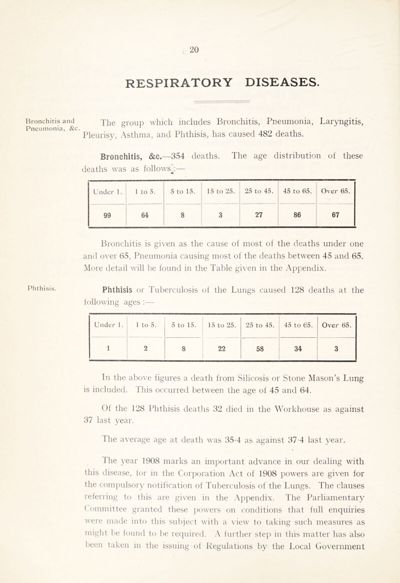 Bronchitis and Pneumonia, &c. Phthisis. RESPIRATORY DISEASES. The group which includes Bronchitis, Pneumonia, Laryngitis, Pleurisy, Asthma, and Phthisis, has caused 482 deaths. Bronchitis, &c.—354 deaths. The age distribution of these deaths was as follows i— Under 1. 1 to 5. 5 to 15. 15 to 25. 25 to 45. 45 to 65. Over 65. 99 64 8 3 27 86 67 Bronchitis is given as the cause of most of the deaths under one and over 65, Pneumonia causing most of the deaths between 45 and 65. More detail will be found in the Table given in the Appendix. Phthisis or Tuberculosis of the Lungs caused 128 deaths at the following ages ;— Under 1. 1 to 5. 5 to 15. 15 to 25. 25 to 45. 45 to 65. Over 65. 1 2 8 22 58 34 3 In the above figures a death from Silicosis or Stone Mason’s Lung is included. This occurred between the age of 45 and 64. Of the 128 Phthisis deatlis 32 died in the Workhouse as against 37 last year. The average age at death was 35-4 as against 37-4 last year. The year 1908 marks an important advance in our dealing with this disease, for in the Corporation Act of 1908 powers are given for the com])ulsory notification of Tuberculosis of the Lungs. The clauses referring to this are given in the Appendix. The Parliamentary ( ommittee granted these ]X)wers on conditions that full enquiries were made into this subject with a view to taking such measures as might be found to be recpiired. A further step in this matter has also been taken m the issuing of Regulations by the Local Government