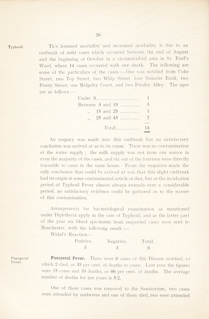 Typhoid. l^Liei'peral I'ever. Th's lessened mortality’ and increased morbidity is due to an outbreak of mild cases which occurred between the end of August and the beginning of October in a circumscribed area in St. Paul’s Ward, where 14 cases occurred with one death. The following are some of the particulars of the cases :—One was notified fromi Coke Street, two Top Street, two Whip Street, four Saunder Bank, two Penny Street, one Midgeley Court, and two Finsley Alley. The ages are as follow^s :— Under 5 1 Between 5 and 15 5 „ 15 and 25 1 „ 25 and 45 7 Total 14 An enquiry was made into this outbreak but no satisfactory conclusion wus arrived at as to its cause. There was no contamination of the water supply ; the milk supply was not from one source in even the majority of the cases, and six out of the fourteen were directly traceable to cases in the same house. From the enquiries made the only conclusion that could be arrived at w'as that this slight outbreak had its origin in some contaminated article of diet, but as the incubation period of Typhoid Fever almost always extends over a considerable period, no satisfactory evidence could be gathered as to the nature of this contamination. Arrangements for bacteriological examination as mentioned under Diphtheria apply in the case of Typhoid, and at the latter part of the year six blood specimens from suspected cases were sent to Manchester, with the following result :— Reaction— Positive. Negative. Total 3 3 6 Puerperal Fever.-Where were 6 cases of this Disease notified, of which 2 died, or 33 per cent, of deaths to cases. Fast year the figures were 15 cases and 10 deaths, or 66 per cent, of deaths. The average number of deaths for ten years is 5-2. One of these cases was removed to the Sanatorium, two cases were attended by midwives and one of them died, tw^o were attended