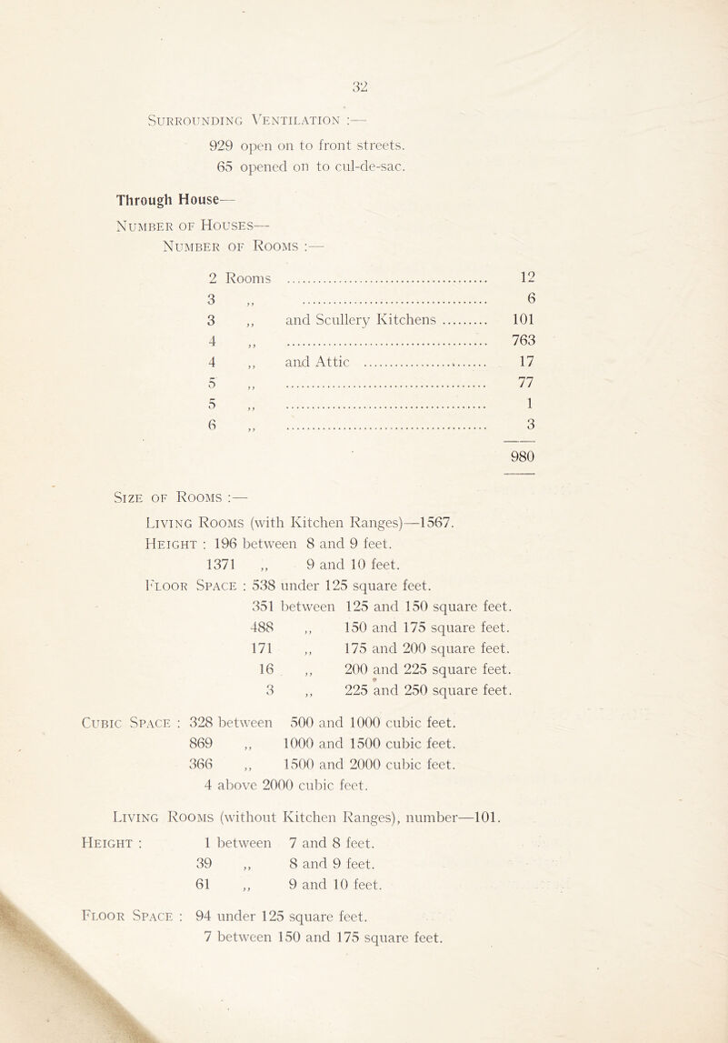 Surrounding \ entilation 929 open on to front streets. 65 opened on to cnl-de-sac. Through House— Number of Houses— Number of Rooms ;— 12 6 101 763 17 77 1 3 980 Size of Rooms :— Living Rooms (with Kitchen Ranges)—1567. Height : 196 between 8 and 9 feet. 1371 ,, 9 and 10 feet. IHoor Space ; 538 under 125 square feet. 351 between 125 and 150 square feet. 488 ,, 150 and 175 square feet. 171 ,, 175 and 200 square feet. 16 ,, 200 and 225 square feet. 3 ,, 225 and 250 square feet. Cubic Space : 328 between 500 and 1000 cubic feet. 869 ,, 1000 and 1500 cubic feet. 366 „ 1500 and 2000 cubic feet. 4 alcove 2000 cubic feet. Living Rooms (without Kitchen Ranges), number—101. Height : 1 between 7 and 8 feet. 39 ,, 8 and 9 feet. 61 ,, 9 and 10 feet. 2 Rooms 3 ,, and Scullery Kitchens 4 ,, and Attic Floor Space 94 under 125 square feet. 7 between 150 and 175 square feet.