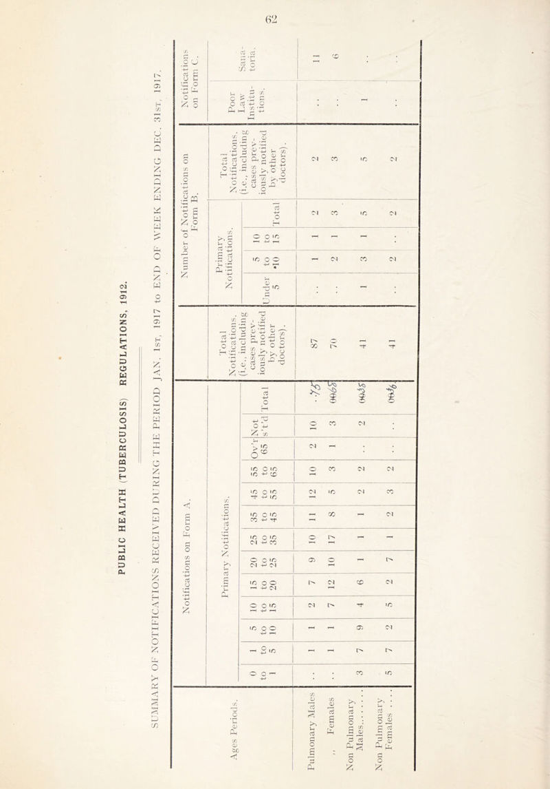 PUBLIC HEALTH (TUBERCULOSIS) REGULATIONS, 1912.