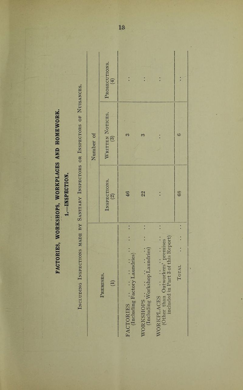 FACTORIES, WORKSHOPS, WORKPLACES AND HOMEWORK, m iz; w Cfl c^i fin in W co' o 03 bo C/5 W x; •“I P3 O o <1 Pm o3 I—1 Ph o J=\ If) !h o ^ bXi Pm a O ^ K !=* c/5 'o pz-' O o t: |(2 o.S C/5 P <D W ^ 'P O ^ ^ <1 ^ HH <0 .P Pm^, W5 CO i-, (0 o CM ScS oj mm ^ O ^ CO