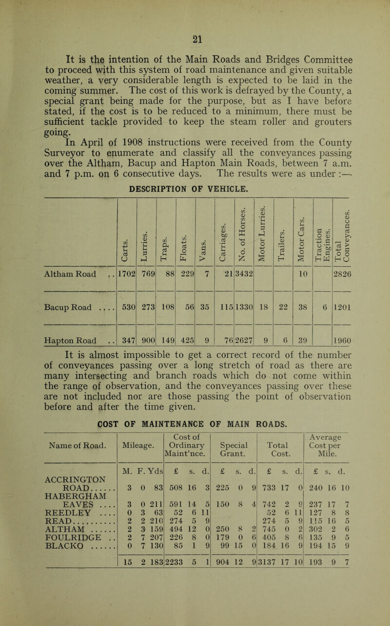 It is the intention of the Main Roads and Bridges Committee to proceed with this system of road maintenance and given suitable weather, a very considerable length is expected to be laid in the coming summer. The cost of this work is defrayed by the County, a special grant being made for the purpose, but as I have before stated, if the cost is to be reduced to a minimum, there must be sufficient tackle provided to keep the steam roller and grouters going. In April of 1908 instructions were received from the County Surveyor to enumerate and classify all the conveyances passing over the Altham, Bacup and Hapton Main Roads, between 7 a.m. and 7 p.m. on 6 consecutive days. The results were as under :— DESCRIPTION OF VEHICLE. j Carts. Lurries. Traps. Floats. Vans. Carriages. No. of Horses. Motor Lurries. Trailers. Motor Cars. Traction Engines. Total Conveyances. Altham Road 1702 769 88 229 7 21 3432 10 2826 Bacup Road .... 530 273 108 56 35 115 1330 18 22 38 6 1201 Hapton Road 347 900 149 425 9 76 2627 9 6 39 1960 It is almost impossible to get a correct record of the number of conveyances passing over a long stretch of road as there are many intersecting and branch roads which do not come within the range of observation, and the conveyances passing over these are not included nor are those passing the point of observation before and after the time given. COST OF MAINTENANCE OF MAIN ROADS. Name of Road. Mileage. Cost of Ordinary Maint’nce. Special Grant. Total Cost. Average Cost per Mile. M. F. Yds £ s. d. £ s. d. £ s. d. £ s. d. ACCRINGTON ROAD 3 0 83 508 16 3 225 0 9 733 17 0 240 16 10 HABERGHAM EAVES 3 0 211 591 14 5 150 8 4 742 2 g 237 17 7 REEDLEY 0 3 63 52 6 11 52 6 11 127 8 8 READ 2 2 210 274 5 9 274 5 9 115 16 5 ALTHAM 2 3 159 494 12 0 250 8 2 745 0 2 302 2 6 FOULRIDGE .. 2 7 207 226 8 0 179 0 6 405 8 6 135 9 5 BLACKO 0 7 130 85 1 9 99 15 0 184 16 9 194 15 9 15 2 183 2233 5 1 904 12 9 3137 17 10 193 9 7