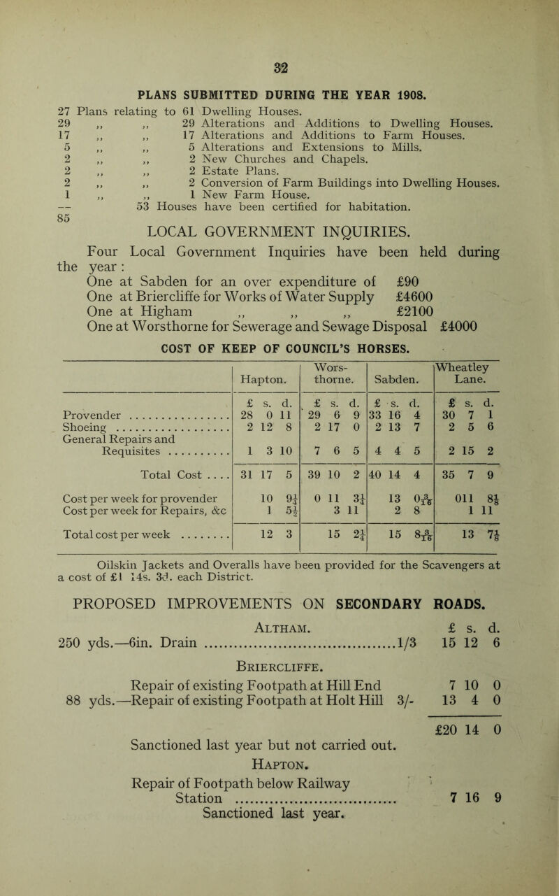 PLANS SUBMITTED DURING THE YEAR 1908. 27 Plans relating to 61 Dwelling Houses. 29 ,, ,, 29 Alterations and Additions to Dwelling Houses. 17 - - 5 2 2 2 1 85 17 Alterations and Additions to Farm Houses. 5 Alterations and Extensions to Mills. 2 New Churches and Chapels. 2 Estate Plans. 2 Conversion of Farm Buildings into Dwelling Houses. 1 New Farm House. 53 Houses have been certified for habitation. LOCAL GOVERNMENT INQUIRIES. Four Local Government Inquiries have been held during the year : One at Sabden for an over expenditure of £90 One atBriercliffefor Works of Water Supply £4600 One at Higham ,, ,, ,, £2100 One at Worsthorne for Sewerage and Sewage Disposal £4000 COST OF KEEP OF COUNCIL’S HORSES. Hapton. Wors- thorne. Sabden. Wheatley Lane. £ s. d. £ s. d. £ s. d. £ s. d. Provender 28 0 11 ‘ 29 6 9 33 16 4 30 7 1 Shoeing 2 12 8 2 17 0 2 13 7 2 5 6 General Repairs and Requisites 1 3 10 7 6 5 4 4 5 2 15 2 Total Cost .... 31 17 5 39 10 2 40 14 4 35 7 9 Cost per week for provender 10 9J 0 11 31 13 Of^ 011 81 Cost per week for Repairs, &c 1 51 3 11 2 8 1 11 Total cost per week 12 3 15 24 15 13 74 Oilskin Jackets and Overalls have been provided for the Scavengers at a cost of £I 14s. 3d. each District. PROPOSED IMPROVEMENTS ON SECONDARY ROADS. Altham. £ s. d. 250 yds.—6in. Drain 1/3 15 12 6 Briercliffe. Repair of existing Footpath at Hill End 7 10 0 88 yds.—Repair of existing Footpath at Holt Hill 3/- 13 4 0 £20 14 0 Sanctioned last year but not carried out. Hapton. Repair of Footpath below Railway Station 7 16 9 Sanctioned last year.