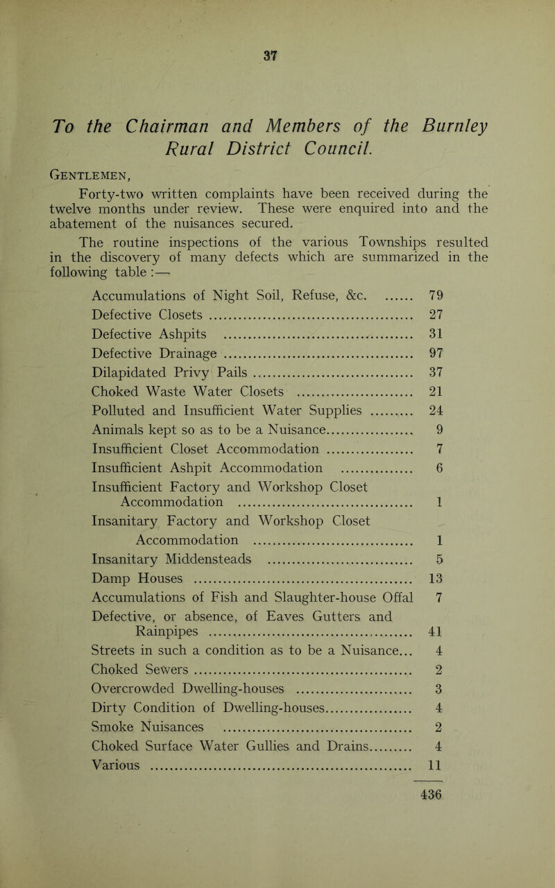 To the Chairman and Members of the Burnley Rural District Council. Gentlemen, Forty-two written complaints have been received during the twelve months under review. These were enquired into and the abatement of the nuisances secured. The routine inspections of the various Townships resulted in the discovery of many defects which are summarized in the following table:— Accumulations of Night Soil, Refuse, &c 79 Defective Closets 27 Defective Ashpits 31 Defective Drainage 97 Dilapidated Privy Pails 37 Choked Waste Water Closets 21 Polluted and Insufficient Water Supplies 24 Animals kept so as to be a Nuisance 9 Insufficient Closet Accommodation 7 Insufficient Ashpit Accommodation 6 Insufficient Factory and Workshop Closet Accommodation 1 Insanitary Factory and Workshop Closet Accommodation 1 Insanitary Middensteads 5 Damp Houses 13 Accumulations of Fish and Slaughter-house Offal 7 Defective, or absence, of Eaves Gutters and Rainpipes 41 Streets in such a condition as to be a Nuisance... 4 Choked Sewers 2 Overcrowded Dwelling-houses 3 Dirty Condition of Dwelling-houses 4 Smoke Nuisances 2 Choked Surface Water Gullies and Drains 4 Various 11 436