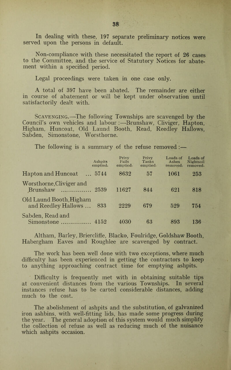 In dealing with these, 197 separate preliminary notices were served upon the persons in default. Non-compliance with these necessitated the report of 26 cases to the Committee, and the service of Statutory Notices for abate- ment within a specified period. Legal proceedings were taken in one case only. A total of 397 have been abated. The remainder are either in course of abatement or will be kept under observation until satisfactorily dealt with. Scavenging.—^The following Townships are scavenged by the Council’s own vehicles and labour :—Brunshaw, Cliviger, Hapton, Higham, Huncoat, Old Laund Booth, Read, Reedley Hallows, Sabden, Simonstone, Worsthorne. The following is a summary of the refuse removed :— Hapton and Huncoat Ashpits emptied. 5744 Privy Pails emptied. 8632 Privy Tanks emptied- 57 Loads of Ashes removed. 1061 Loads of Nightsoil removed. 253 Worsthorne,Cliviger and Brunshaw 2539 11627 844 621 818 Old Laund Booth,Higham and Reedley Hallows ... 833 2229 679 529 754 Sabden, Read and Simonstone 4152 4030 63 893 136 Altham, Barley, Brier cliff e, Blacko, Foulridge, Goldshaw Booth, Habergham Eaves and Roughlee are scavenged by contract. The work has been well done with two exceptions, where much difficulty has been experienced in getting the contractors to keep to anything approaching contract time for emptying ashpits. Difficulty is frequently met with in obtaining suitable tips at convenient distances from the various Townships. In several instances refuse has to be carted considerable distances, adding much to the cost. The abolishment of ashpits and the substitution, of galvanized iron ashbins, with well-fitting lids, has made some progress during the year. The general adoption of this system would much simplify the collection of refuse as well as reducing much of the nuisance which ashpits occasion.