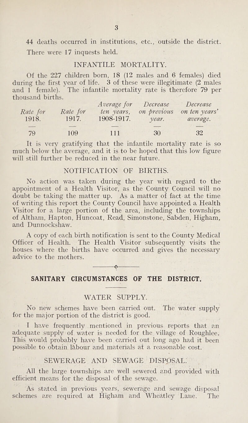 44 deaths occurred in institutions, etc., outside the district. There were 17 inquests held. INFANTILE MORTALITY. Of the 227 children born, 18 (12 males and 6 females) died during the first year of life. 3 of these were illegitimate (2 males and 1 female). The infantile mortality rate is therefore 79 per thousand births. Average for Decrease Decrease Rate for Rate for ten years, on previous on ten years' 1918. 1917. 1908-1917. year. average. 79 109 111 30 32 It is very gratifying that the infantile mortality rate is so much below the average, and it is to be hoped that this low figure will still further be reduced in the near future. NOTIFICATION OF BIRTHS. No action was taken during the year with regard to the appointment of a Health Visitor, as the County Council will no doubt be taking the matter up. As a matter of fact at the time of writing this report the County Council have appointed a Health Visitor for a large portion of the area, including the townships of Althani, Hapton, Huncoat, Read, Simonstone, Sabden, Higham, and Dunnockshaw. . . A copy of each birth notification is sent to the County Medical Officer of Health. The Health Visitor subsequently visits the houses where the births have occurred and gives the necessary advice to the mothers. SANITARY CIRCUMSTANCES OF THE DISTRICT. WATER SUPPLY. No new schemes have been carried out. The water supply for the major portion of the district is good. I have frequently mentioned in previous reports that an adequate supply of water is needed for the village of Roughlee. This would probably have been carried out long ago had it been possible to obtain labour and materials at a reasonable cost. SEWERAGE AND SEWAGE DISPOSAL. All the large townships are well sewered and provided with efficient means for the disposal of the sewage. As stated in previous years, sewerage and sewage disposal schemes are required at Higham and Wheatley Lane. The