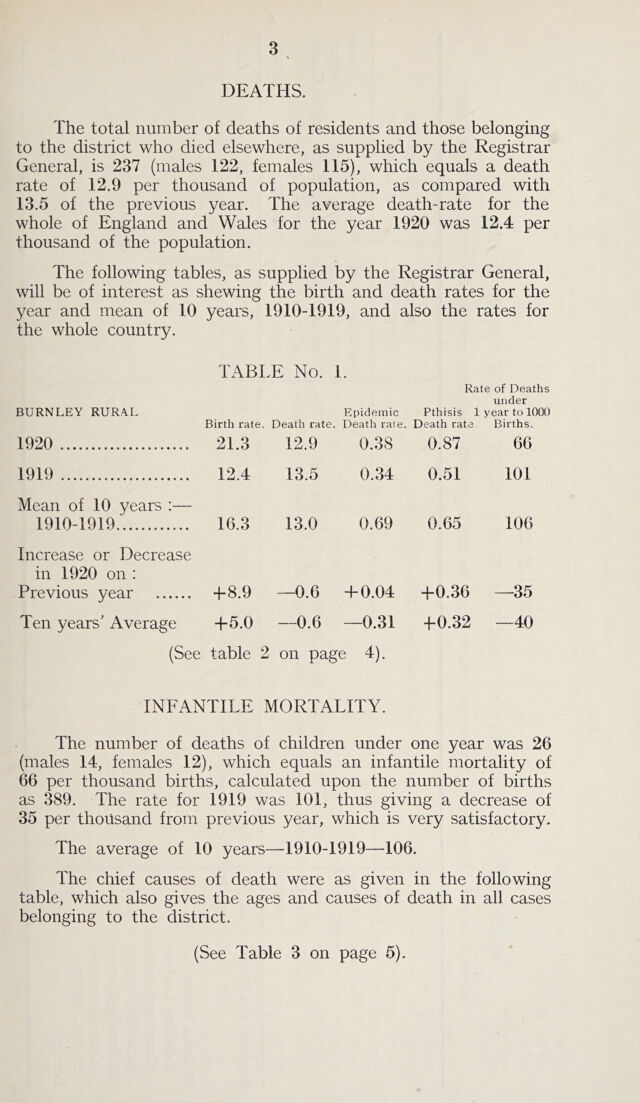 digitised image 3