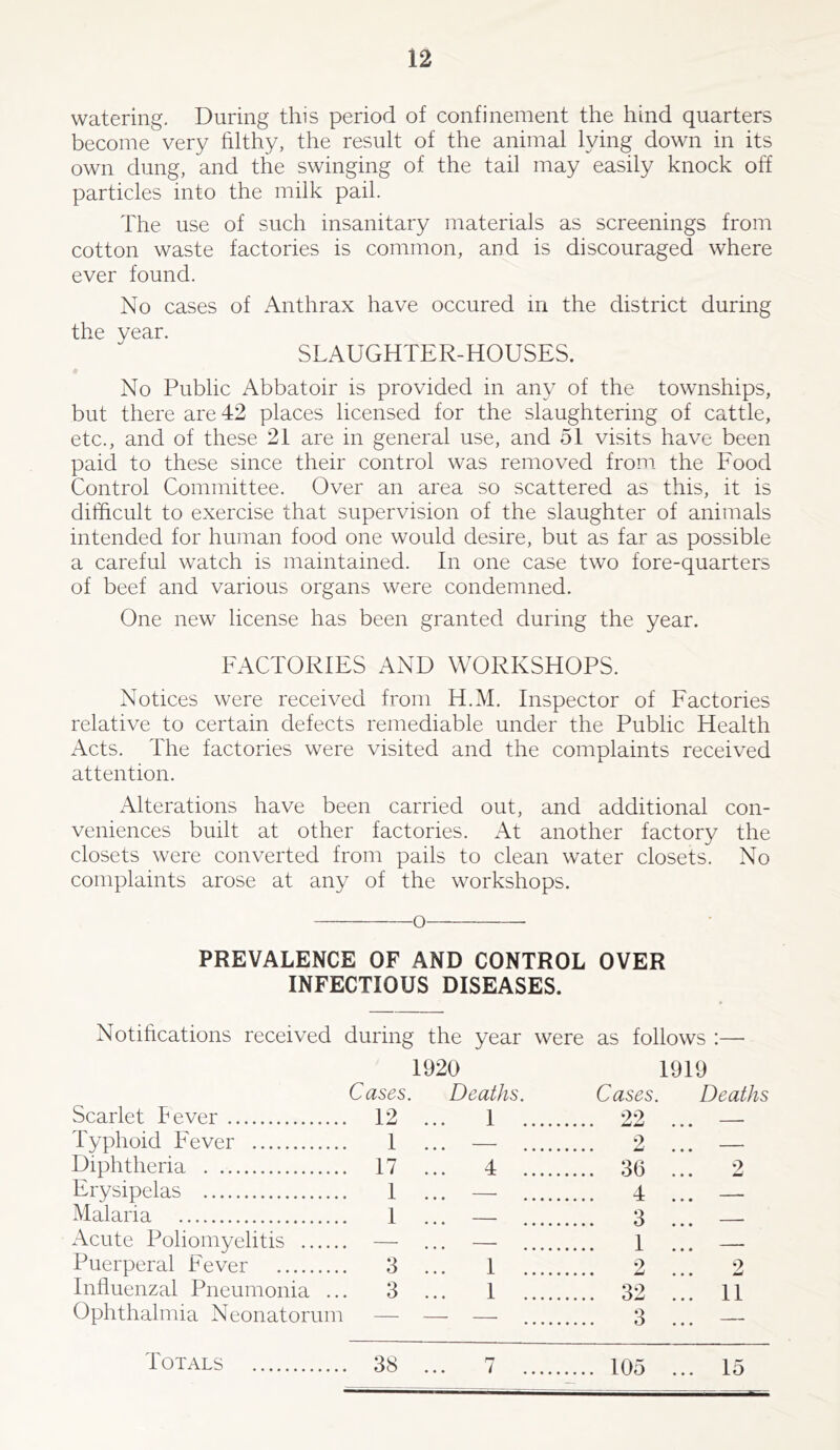 watering. During this period of confinement the hind quarters become' very filthy, the result of the animal lying down in its own dung, and the swinging of the tail may easily knock off particles into the milk pail. The use of such insanitary materials as screenings from cotton waste factories is common, and is discouraged where ever found. No cases of Anthrax have occured in the district during the year. SLAUGHTER-HOUSES. No Public Abbatoir is provided in any of the townships, but there are 42 places licensed for the slaughtering of cattle, etc., and of these 21 are in general use, and 51 visits have been paid to these since their control was removed from the Food Control Committee. Over an area so scattered as this, it is difficult to exercise that supervision of the slaughter of animals intended for human food one would desire, but as far as possible a careful watch is maintained. In one case two fore-quarters of beef and various organs were condemned. One new license has been granted during the year. FACTORIES AND WORKSHOPS. Notices were received from H.M. Inspector of Factories relative to certain defects remediable under the Public Health Acts. The factories were visited and the complaints received attention. Alterations have been carried out, and additional con- veniences built at other factories. At another factory the closets were converted from pails to clean water closets. No complaints arose at any of the workshops. o PREVALENCE OF AND CONTROL OVER INFECTIOUS DISEASES. Notifications received during the year were as follows ;— 1920 1919 Cases, Deaths. Cases. Deaths Scarlet fiever 12 ... 1 . . 22 Typhoid Fever 1 ... — . 2 ... - Diphtheria 17 ... 4 . 36 9 Erysipelas 1 ... — 4 Malaria 1 .. — 3 Acute Poliomyelitis 1 ... — Puerperal Fever 3 ... 1 2 2 Influenzal Pneumonia .. 3 ... 1 . 32 ... 11 Ophthalmia Neonatorum — — — . 3 ... . 105 15