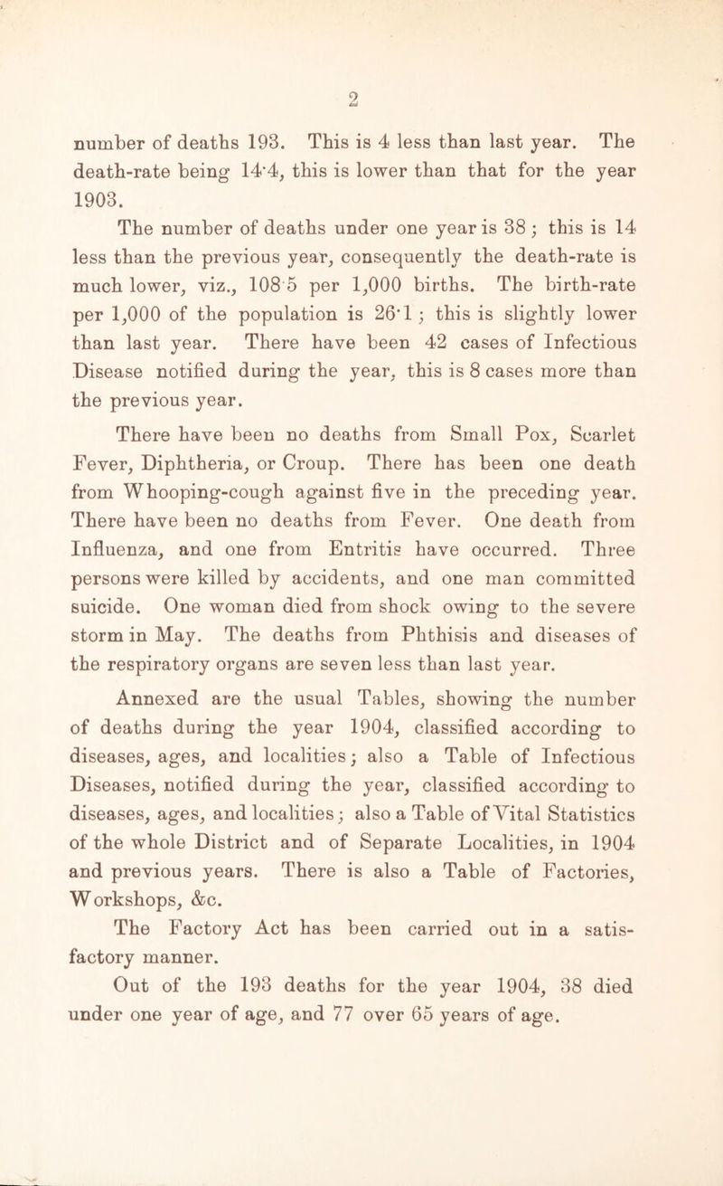 number of deaths 193. This is 4 less than last year. The death-rate being 14’4, this is lower than that for the year 1903. The number of deaths under one year is 38 ; this is 14 less than the previous year, consequently the death-rate is much lower, viz., 108 5 per 1,000 births. The birth-rate per 1,000 of the population is 26*1 ; this is slightly lower than last year. There have been 42 cases of Infectious Disease notified during the year, this is 8 cases more than the previous year. There have been no deaths from Small Pox, Scarlet Fever, Diphtheria, or Croup. There has been one death from Whooping-cough against five in the preceding year. There have been no deaths from Fever. One death from Influenza, and one from Entritis have occurred. Three persons were killed by accidents, and one man committed suicide. One woman died from shock owing to the severe storm in May. The deaths from Phthisis and diseases of the respiratory organs are seven less than last year. Annexed are the usual Tables, showing the number of deaths during the year 1904, classified according to diseases, ages, and localities; also a Table of Infectious Diseases, notified during the year, classified according to diseases, ages, and localities; also a Table of A7ital Statistics of the whole District and of Separate Localities, in 1904 and previous years. There is also a Table of Factories, Workshops, &c. The Factory Act has been carried out in a satis- factory manner. Out of the 193 deaths for the year 1904, 38 died under one year of age, and 77 over 65 years of age.