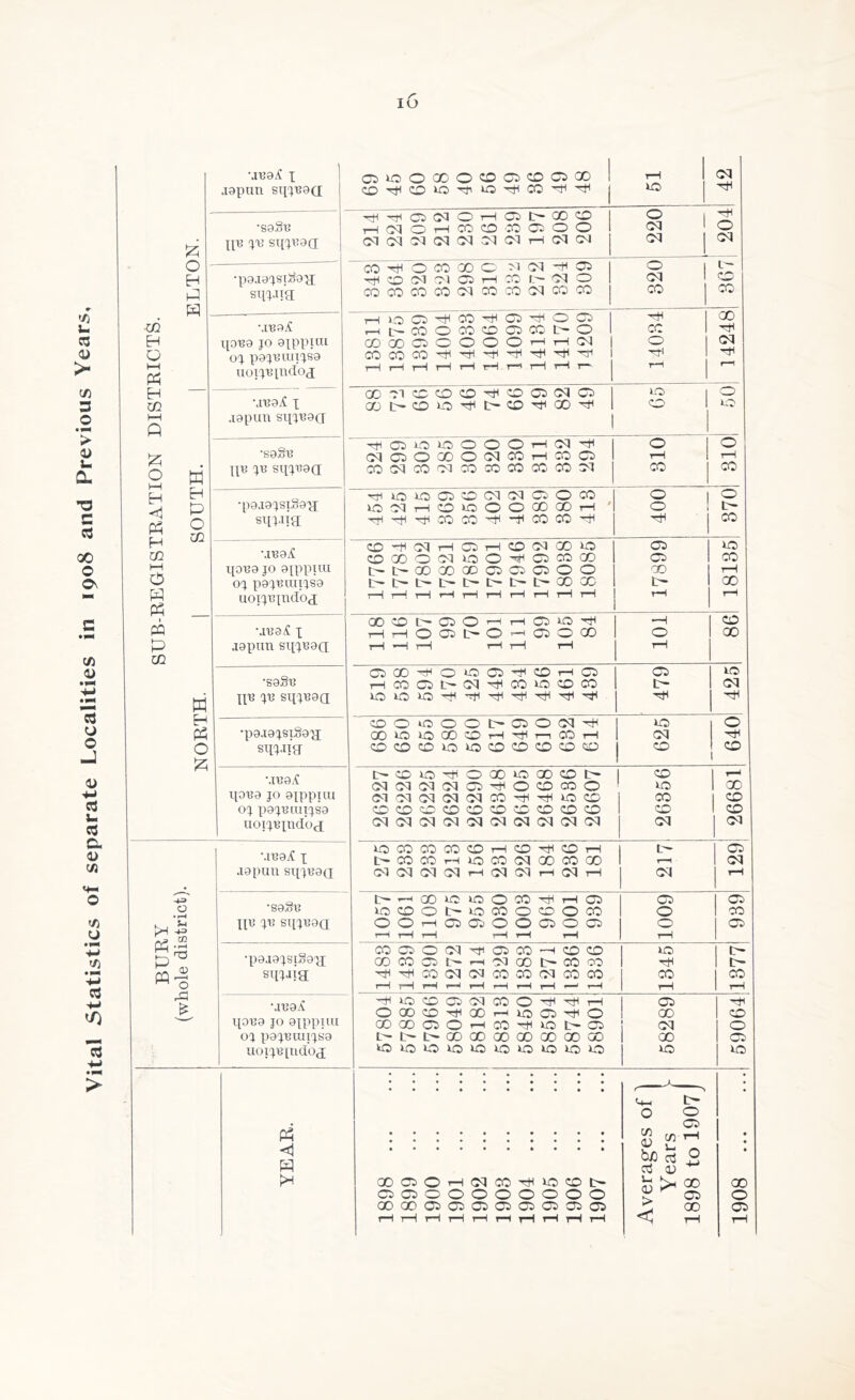 s~ C3 <u > c/3 3 '> 13 U 0. c 03 00 O a E • PN (A u o -J 4) +J 03 u cS a a> C/3 <+- O </} </) 03 H-» </> 03 ’M • PN > P O H P P \N39j£ I aapun sippsaa Xin ya sqqnad •pajaqsi.oax[ sq'XJik oonoocoo^DoocDCcoo CDrHCOnOrHnOrHCOrHrH rH rH 03(MOH03t-000 030HCOOM0300 CqcqO^(M(M^l(MH(MCN CO^ OCOXC M 03 ^ Oi \HCD(M(M03HCOl>0|0 COCOCOCOCqCOCOCqCOCO no o cq cq o cq CO w H Q i—i Ph H CO p O <4 Ph H CO M O P PH PP P CO W P P O co •JB9j£ qo^a jo ajppjni OJ P9JT31UIJS9 aoij,B[ndo<j HiOQ^CO’^Ol^OOS 'r+l HfCOOCOCDQCOOO I CC coooooooor-1,—icq i o COCOCOrHrHrHrHrHrHrH I rH w H Ph o p +3 o • r-H H ^=> Xfl Ph p^ « a> £ P P P QOCiOHiMCOTtnocot' 030300000000 Q0000503010iC5C3iiJi01 <-t_i O C/3 03 O 03 in s- b/3 c3 03 03 J_ 03 > < cq rH ^h o cq L- (*W co ao rH cq rH >H 00 03 oo •JT39A X japun sqj'ead COClCCCDCOHtcOQCqQ QOL^CDnOrHC^COrHQOrH 1 ! LC I o I o no P onoioooOHcq^ i o o ■saSn cqQOooocqcoHMQ 1 rH tH \\H jb sixj^aa cocqcocqcocococococq CO CO ^lOWOO^ClOOCO O 1 o •p9J9JSI§9''c[ locqHOncooooooH ' o ! L- sixjJia rHrHrHcocorHrHcocorH rH CO Ml? 9^ oo -h cq h oo t—i oo cq co no i 03 no coaoocqnoOrHCocoao i 03 CO XJ0139 jo ajppiui l>l>QOCOODC3Ci3QOO CO tH oq paj'eanjsa L- ( — t— L t- t— fc— 00 CC t- 00 uojjnxndod r-H r—! r—1 rH rH i—1 H H r—1 T—1 1 rH M1?9<C x QOOOI>C30'-IHC3Wt)C •H CD t—1 rH O 03 t— O r-i 03 O CO o 00 japan sixji?9(X tH *“1 rH rH rH rH rH •S9§n OCOHOOOHOOHQ 03 1C HCOO3t>CqHCOlO0OCO t- cq Xji? ji? sqji?9a rH rH ■]39J9JSI§9yr oooooot^oocq^H no o 00 1C lO 00 OO rH rH n CO rH cq rH sqjJJd CDCOCOnonOCDCDCDCDCD CD CD M1?9X t'CDiOHOaOiOOOODh 1 CD r—1 (MCJCJCNC3HOOOCOO no l 00 qo^9 jo ajppitu oqcqcqcqcqcortHrHuooo CO 1 CD OJ J39J13CUIJS9 ooooooopoooooooooo CD ! cd aoijBxndbdE cj cq ex cj cq oj cq cq cq cq cq cq Ml?9iC X lOCOCOCOODHOHOOH 1 t'~ | 03 t>cocCHiococqoocooo 1 cq japan si[ji?a(X cq cq cq cq rH cq cq t-h cq rH i oq 1 r—4 t— >HOOtCiOOCOHH 03 03 I 03 •saSi? ICOOOhOCOOOOCO o 1 CO X[i? ji? si[ji?a(i O O rH 03 03 O O 03 O 03 r-H rH rH H rH rH o tH 03 C0C3OCJHO3C0H0D0O 1 no 1 C •pajajsiSaxx oocoo3i>rH'MQot'COo: rH 1 c- sixjjig HHCOCqCdCOCOCNCOCO CO I CO rH rH rH rH rH rH rH *—1 rH tH 1 tH Mi?aX H»C©03CNCOOHHH 03 1 OOOOHXrUOOHO 00 1 CD qona jo axppiui 00 00 03 O rH CO rH no tH- 03 cq 1 O oj paxEunxsa L— 0- [>• 00 00 00 00 GO 00 00 '00 1 03 UOIJBpidOd I0»0 0l0ic«3»01010 10 no | no oo o CO