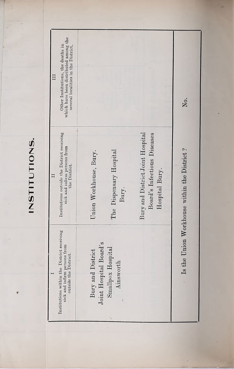 r/, O 5 I -g => a •-S'® £1 2 a w c -r P|| ® finfi M S p _o '3 O O- S .22 £ Q ^ 'V jd H nd id o3 PP 3 pq o pq s . ffl ■£ •75 Id c3 u s rr ?> o £:^ W p g pq .3 «2 o o & Ph P c3 <1 o ^25 Is the Union Workhouse within the District ?