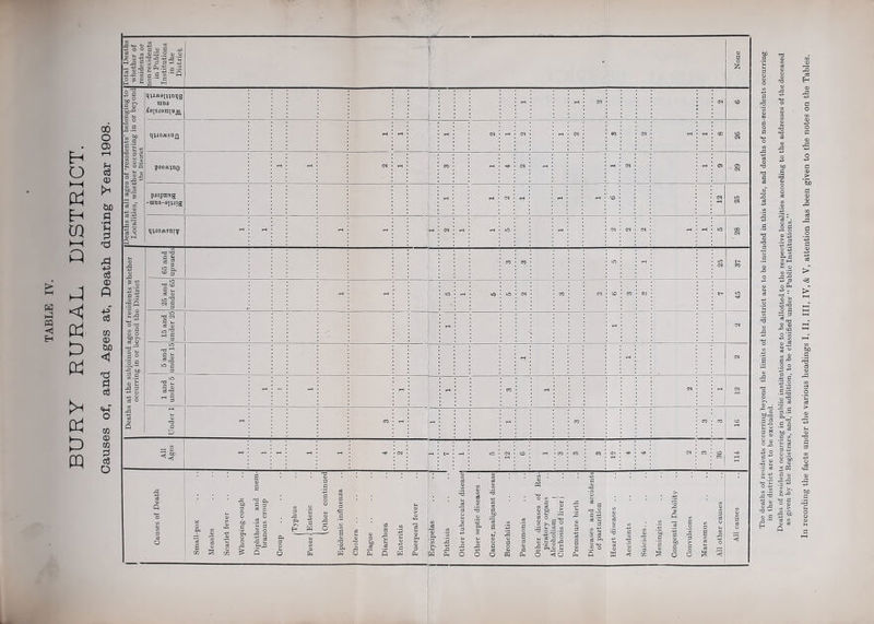 O o g O g ^ — g Ph.'S q.£ o S 2 o ■'* s H O Pi m 00 o 03 1^ CS o CO (D CO d CS o 2 ® a fl T3 3 -E W X OQ qqiMeiMuiig mao ieisaeiniB^ q4I0ASQ£l <N • I-* • IM • CQ • • CO ■ 'S cii 5 5 •I _§§ Oh .O q O -P 3 Oh^ S S -s -E S, a .2 g> S “ s 'I, 5 .2 .3 a 3 & 2 df P W P. W 0. C W —’— e >H m3 0) to ^ M tM _ do S >,S o d OS-2 2 2-0-a Oh O Ij TJ -- .2 M O Q in the district are to be excluded.