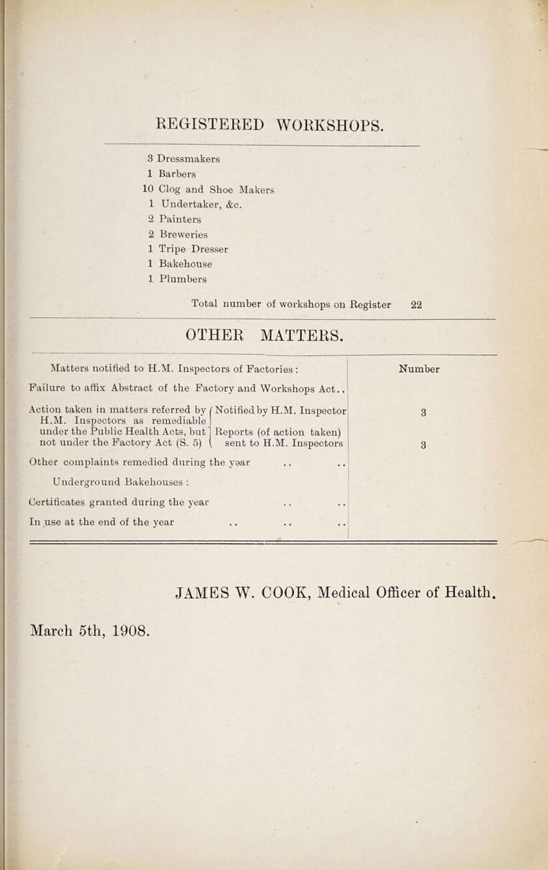 KEGISTERED WORKSHOPS. 3 Dressmakers 1 Barbers 10 Clog and Shoe Makers 1 Undertaker, &c. 2 Painters 2 Breweries 1 Tripe Dresser 1 Bakehouse 1 Plumbers Total number of workshops on Register 22 OTHER MATTERS. Matters notified to H.M. Inspectors of Factories : Failure to affix Abstract of the Factory and Workshops Act.. Action taken in matters referred by ' H.M. Inspectors as remediable under the Public Health Acts, but not under the Factory Act (S. 5) Notified by H.M. Inspector; Reports (of action taken) sent to H.M. Inspectors Other complaints remedied during the year Underground Bakehouses : Certificates granted during the year In use at the end of the year Number 3 3 JAMES W. COOK, Medical Officer of Health, March 5th, 1908.