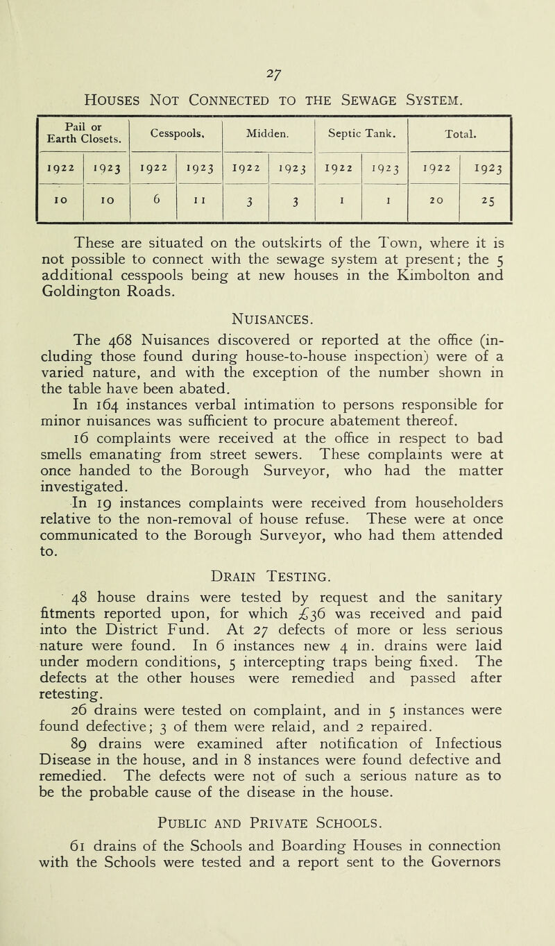 2/ Houses Not Connected to the Sewage System. Pail or Earth Closets. Cesspools, Midden. Septic Tank. Total. IQ22 1923 1922 1923 I922 1923 1922 1923 1922 1923 10 10 6 1 1 3 3 I 1 20 25 These are situated on the outskirts of the d own, where it is not possible to connect with the sewage system at present; the 5 additional cesspools being at new houses in the Kimbolton and Goldington Roads. Nuisances. The 468 Nuisances discovered or reported at the office (in- cluding those found during house-to-house inspection) were of a varied nature, and with the exception of the number shown in the table have been abated. In 164 instances verbal intimation to persons responsible for minor nuisances was sufficient to procure abatement thereof. 16 complaints were received at the office in respect to bad smells emanating from street sewers. These complaints were at once handed to the Borough Surveyor, who had the matter investigated. In 19 instances complaints were received from householders relative to the non-removal of house refuse. These were at once communicated to the Borough Surveyor, who had them attended to. Drain Testing. 48 house drains were tested by request and the sanitary fitments reported upon, for which £36 was received and paid into the District Fund. At 27 defects of more or less serious nature were found. In 6 instances new 4 in. drains were laid under modern conditions, 5 intercepting traps being fixed. The defects at the other houses were remedied and passed after retesting. 26 drains were tested on complaint, and in 5 instances were found defective; 3 of them were relaid, and 2 repaired. 89 drains were examined after notification of Infectious Disease in the house, and in 8 instances were found defective and remedied. The defects were not of such a serious nature as to be the probable cause of the disease in the house. Public and Private Schools. 61 drains of the Schools and Boarding Houses in connection with the Schools were tested and a report sent to the Governors