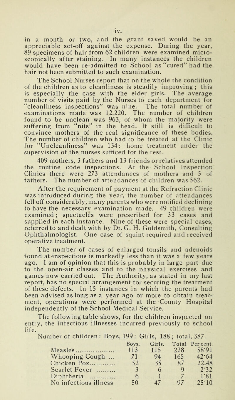 in a month or two, and the grant saved would be an appreciable set-off against the expense. During the year, 89 specimens of hair from 62 children were examined micio- scopically after staining. In many instances the children would have been re-admitted to School as “cured” had the hair not been submitted to such examination. The School Nurses report that on the whole the condition of the children as to cleanliness is steadily improving; this is especially the case with the elder girls. The average number of visits paid by the Nurses to each department for “cleanliness inspections” was nine. The total number of examinations made was 12,220. The number of children found to be unclean was 963, of whom the majority were suffering from “nits” in the head. It still is difficult to convince mothers of the real significance of these bodies. The number of children who had to be treated at the Clinic for “Uncleanliness” was 134: home treatment under the supervision of the nurses sufficed for the rest. 409 mothers, 3 fathers and 13 friends or relatives attended the routine code inspections. At the School Inspection Clinics there were 273 attendances of mothers and 5 of fathers. The number of attendances of children was 562. After the requirement of payment at the Refraction Clinic was introduced during the year, the number of attendances fell off considerably, many parents who were notified declining to have the necessary examination made. 49 children were examined; spectacles were prescribed for 33 cases and supplied in each instance. Nine of these were special cases, referred to and dealt with by Dr.G. H. Goldsmith, Consulting Ophthalmologist. One case of squint required and received operative treatment. The number of cases of enlarged tonsils and adenoids found at-inspections is markedly less than it was a few years ago. I am of opinion that this is probably in large part due to the open-air classes and to the physical exercises and games now carried out. The Authority, as stated in my last report, has no special arrangement for securing the treatment of these defects. In 15 instances in which the parents had been advised as long as a year ago or more to obtain treat- ment, operations were performed at the County Hospital independently of the School Medical Service. The following table shows, for the children inspected on entry, the infectious illnesses incurred previously to school life. Number of children: Boys, 199: Girls, 188; total, 387. Boys. Girls. Total. Per cent. Measles 113 115 228 58'91 Whooping Cough ... 71 94 165 42*64 Chicken Pox 52 35 87 22.48 Scarlet Fever 3 6 9 2*32 Diphtheria 6 1 7 1*81 No infectious illness 50 47 97 25-10