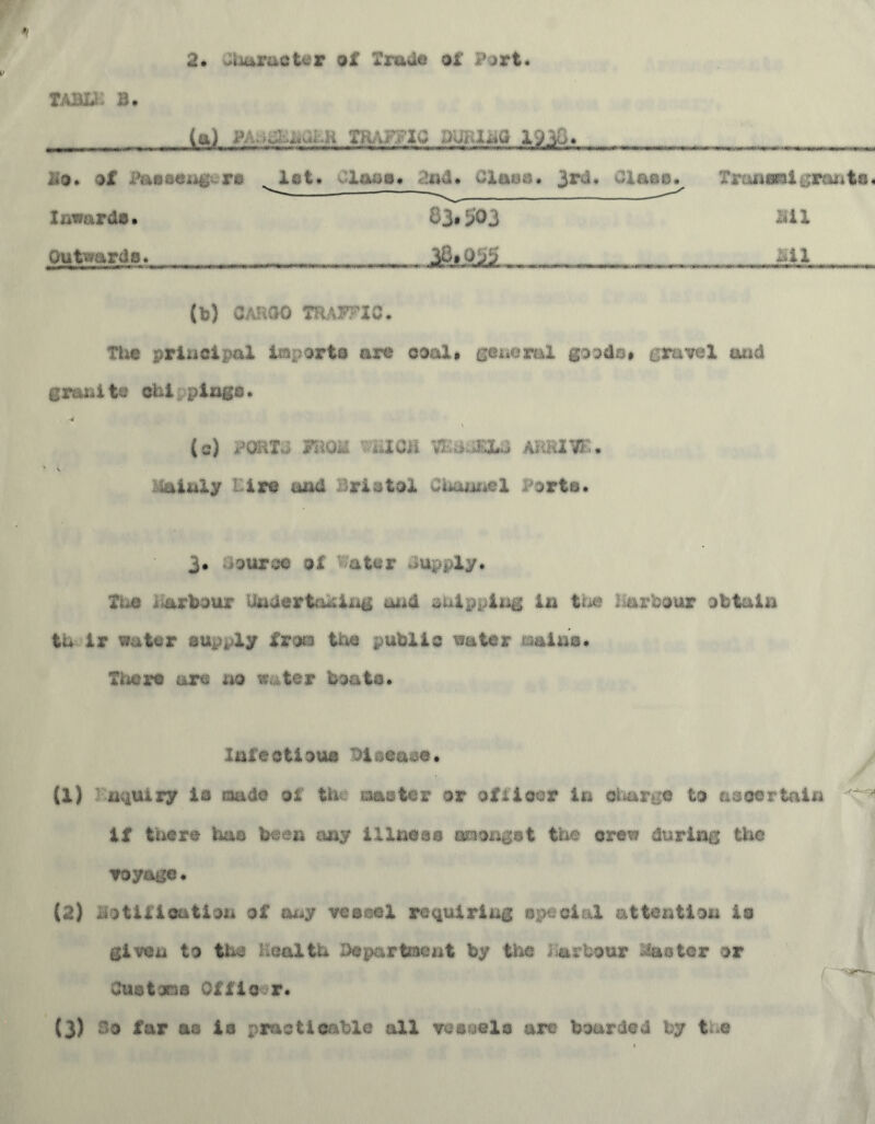 2. bharuoter of Trade of Wirt. tabu: b. (a) PAwU^dLR TR,vivid .RUnd 1230. ii®. of MiBseut ri ^lot. - loop* :nd. Claes. 3rd, diaeo. Xbriuierai grants. Inwards. 83* 503 BIX Outwards, „ _ . „ MX (b) CAHOO TRAFFIC. The principal inporta are coal, general goods* gravel and gliidto chi pi ago, . -4 (c) PORTS FiiOU ' «1XC1I VIid ,ELu ARRIVE. ..iaiuiy hire uud Iriatol Channel Port®. 3. source oi :; a ter >upply. Xue * -arbour Undertaking and snipping in the . arbour obtain th ir water supply fro® the public water mins. There are no water boato. Infectious Disease. . (1) uqtti ry io made oi the meter or ofiiccr in charge to a a certain ~ a it there ims been any illueaa nnongst the crew during the voyage• (2) Notification of any vessel requiring special attention is given to the health Department by the harbour Master or Cuotono Oil i c r. (3) Bo far as is practicable all vessels are boarded by t*e