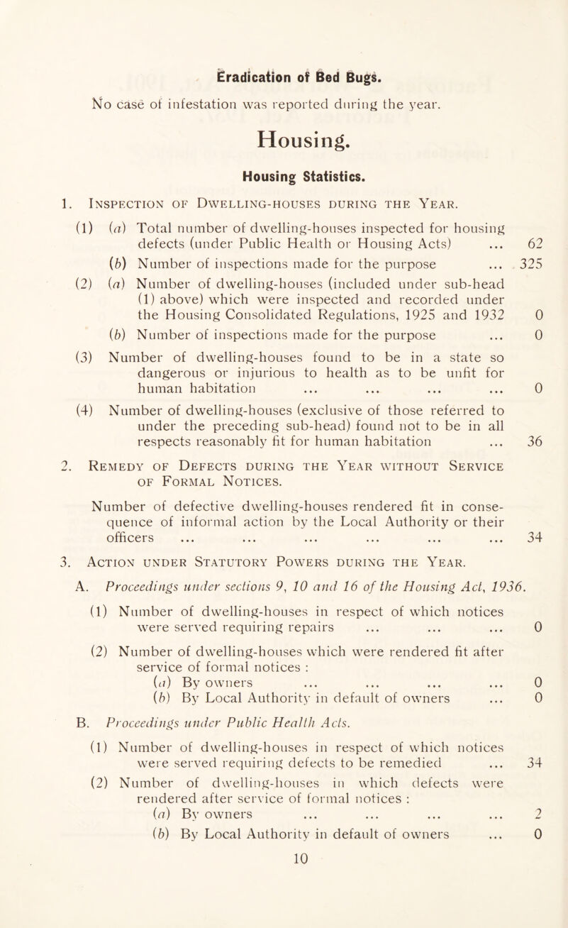 Eradication of Bed Bugs. No case of infestation was reported during the year. Housing. Housing Statistics. 1. Inspection of Dwelling-houses during the Year. (1) (a) Total number of dwelling-houses inspected for housing defects (under Public Health or Housing Acts) ... 62 (6) Number of inspections made for the purpose ... 325 (2) {a) Number of dwelling-houses (included under sub-head (1) above) which were inspected and recorded under the Housing Consolidated Regulations, 1925 and 1932 0 (b) Number of inspections made for the purpose ... 0 (3) Number of dwelling-houses found to be in a state so dangerous or injurious to health as to be unfit for human habitation ... ... ... ... 0 (4) Number of dwelling-houses (exclusive of those referred to under the preceding sub-head) found not to be in all respects reasonably fit for human habitation ... 36 2. Remedy of Defects during the Year without Service of Formal Notices. Number of defective dwelling-houses rendered fit in conse- quence of informal action by the Local Authority or their officers ... ... ... ... ... ... 34 3. Action under Statutory Powers during the Year. A. Proceedings under sections 9, 10 and 16 of the Housing Act, 1936. (1) Number of dwelling-houses in respect of which notices were served requiring repairs ... ... ... 0 (2) Number of dwelling-houses which were rendered fit after service of formal notices : (a) By owners ... ... ... ... 0 (b) By Local Authority in default of owners ... 0 B. Proceedings under Public Health Acts. (1) Number of dwelling-houses in respect of which notices were served requiring defects to be remedied ... 34 (2) Number of dwelling-houses in which defects were rendered after service of formal notices : (a) By owners ... ... ... ... 2 (b) By Local Authority in default of owners ... 0