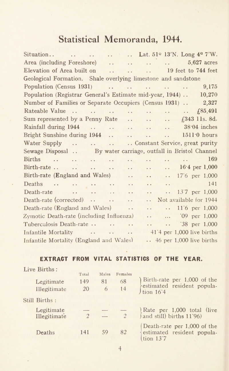 Statistical Memoranda, 1944. Situation.. .. .. .. .. Lat. 51° 13’N. Long 4Q 7’W. Area (including Foreshore) .. .. .. .. 5,627 acres Elevation of Area built on .. .. .. 19 feet to 744 feet Geological Formation. Shale overlying limestone and sandstone Population (Census 1931) .. .. .. .. .. 9,175 Population (Registrar General’s Estimate mid-year, 1944) .. 10,270 Number of Families or Separate Occupiers (Census 1931) .. 2,327 Rateable Value .. .. .. .. .. .. .. £85,491 Sum represented by a Penny Rate .. .. .. £343 1 Is. 8d. Rainfall during 1944 .. .. .. .. .. 38*04 inches Bright Sunshine during 1944 .. .. .. .. 1511*0 hours Water Supply .. .. .. .. Constant Service, great purity Sewage Disposal .. By water carriage, outfall in Bristol Channel Births Birth-rate Birth-rate (England and Wales) Deaths •• •• •• • • •• Death-rate Death-rate (corrected) Death-rate (England and Wales) Zymotic Death-rate (including Influenza) Tuberculosis Death-rate .. Infantile Mortality Infantile Mortality (England and Wales) 169 16*4 per 1,000 17'6 per 1,000 141 13*7 per 1,000 Not available for 1944 11*6 per 1,000 '09 per 1,000 38 per 1,000 41‘4 per 1,000 live births 46 per 1,000 live births EXTRACT FROM ViTAl ♦ STATISTICS OF THE YEAR. Live Births: Legitimate Illegitimate Still Births : Total 149 20 Males 81 6 Females 68 14 i Birth-rate per 1,000 of the - estimated resident popula- tion 16*4 Legitimate Illegitimate 2 — i ! Rate per 1,000 total (live and still) births 11’96) Deaths 141 59 82 Death-rate per 1,000 of the estimated resident popula- tion 13*7