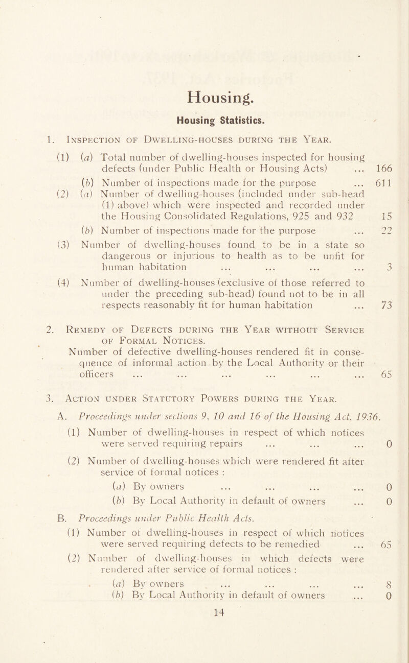 Housing. Housing Statistics. 1. Inspection of Dwelling-houses during the Year. (1) (a) Total number of dwelling-houses inspected for housing defects (under Public Health or Housing Acts) ... 166 (b) Number of inspections made for the purpose ... 611 (2) (a) Number of dwelling-houses (included under sub-head (1) above) which were inspected and recorded under the Housing Consolidated Regulations, 925 and 932 15 (b) Number of inspections made for the purpose ... 22 (3) Number of dwelling-houses found to be in a state so dangerous or injurious to health as to be unfit for human habitation ... ... ... ... 3 (4) Number of dwTelling-houses (exclusive of those referred to under the preceding sub-head) found not to be in all respects reasonably fit for human habitation ... 73 2. Remedy of Defects during the Year without Service of Formal Notices. Number of defective dwelling-houses rendered fit in conse- quence of informal action by the Local Authority or their officers ... ... ... ... ... ... 65 3. Action under Statutory Powers during the Year. A. Proceedings under sections 9,10 and 16 of the Housing Act, 1936. (1) Number of dwelling-houses in respect of which notices were served requiring repairs ... ... ... 0 (2) Number of dwelling-houses which were rendered fit after service of formal notices : (a) By owners ... ... ... ... 0 (b) By Local Authority in default of owners ... 0 B. Proceedings under Public Health Acts. (1) Number of dwelling-houses in respect of which notices were served requiring defects to be remedied ... 65 (2) Number of dwelling-houses in which defects were rendered after service of formal notices : (a) By owners ... ... ... ... 8 (b) By Local Authority in default of owners ... 0