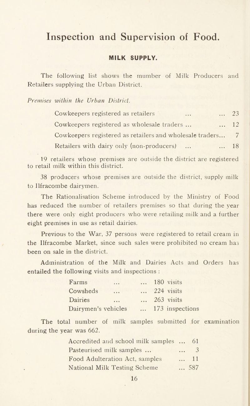 Inspection and Supervision of Food. MILK SUPPLY. The following list shows the mumber of Milk Producers and Retailers supplying the Urban District. Premises within the Urban District. Cowkeepers registered as retailers ... ... 23 Cowkeepers registered as wholesale traders ... ... 12 Cowkeepers registered as retailers and wholesale traders... 7 Retailers with dairy only (non-producers) ... ... 18 19 retailers whose premises are outside the district are registered to retail milk within this district. 38 producers whose premises are outside the district, supply milk to Ilfracombe dairymen. The Rationalisation Scheme introduced by the Ministry of Food has reduced the number of retailers premises so that during the year there were only eight producers who were retailing milk and a further eight premises in use as retail dairies. Previous to the War, 37 persons were registered to retail cream in the Ilfracombe Market, since such sales were prohibited no cream has been on sale in the district. Administration of the Milk and Dairies Acts and Orders has entailed the following visits and inspections : Farms ... ... 180 visits Cowsheds ... ... 224 visits Dairies ... ... 263 visits Dairymen’s vehicles ... 173 inspections The total number of milk samples submitted for examination during the year was 662. Accredited and school milk samples ... 61 Pasteurised milk samples ... ... 3 Food Adulteration Act, samples ... 11 National Milk Testing Scheme ... 587