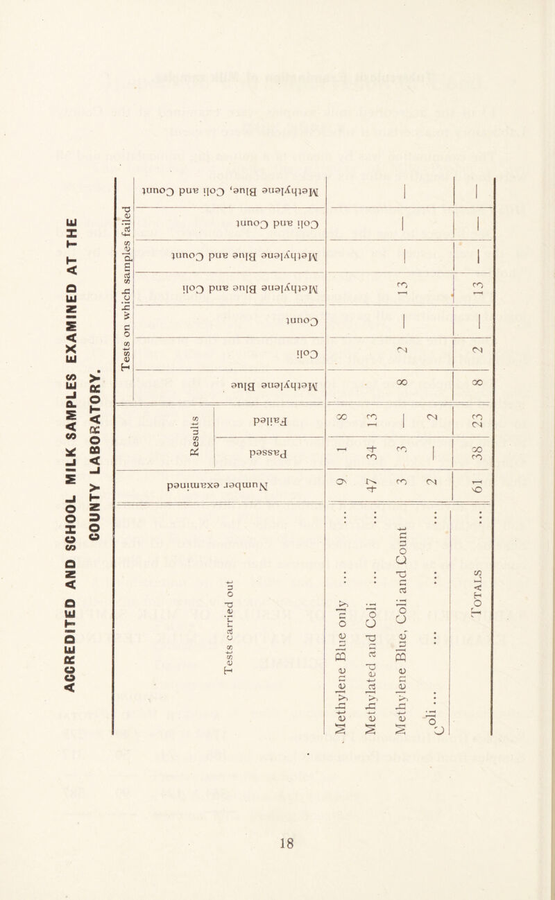 yj x H < O Uf < X LU «*> > W £ | 2 5 < < oe w © Sf Qfl j < > j H © z © =» X o © o co O Z < o UJ h fiC © © < T3 jO <+-c to 0) »—< a ctf 73 J3 jC £ c o 73 -i-> 73 <U H }uno0 puB 1J03 ‘grqg 9U9jXm9j\[ }tmo0 pu^ nc>3 }unc>3 pws 9njg 9U9i^q^9j\[ H°3 pwa 9njg 9U9{jCqi9j\[ IUI103 H°D 9ri[g 9U9[iq49j/\[ 73 3 73 <0 0$ pgp^g pgss'Bj pguiai'Bxg jgqum^j D O T3 43 aj o 73 -w 73 <u H 1 1 1 1 1 1 CO co T-H T—i 1 1 On) 00 • 00 00 00 CO , 00 CO t-H * 00 t-H “I CO , 00 ro ' CO 0 CO 00 vO • • • • • • • • • • £3 3! O O • • • T3 • • m 1 Ch 03 • < H • »H • O r~ O O O 0 0 r L ' a; Zj 'O aJ 3! • • • s oS s aj 1—^ ■ 0 <v <D £3 — ji <D lo *>> £>') • xs -4-D H—* • —H CD CD <D n ^H 2 CJ 1