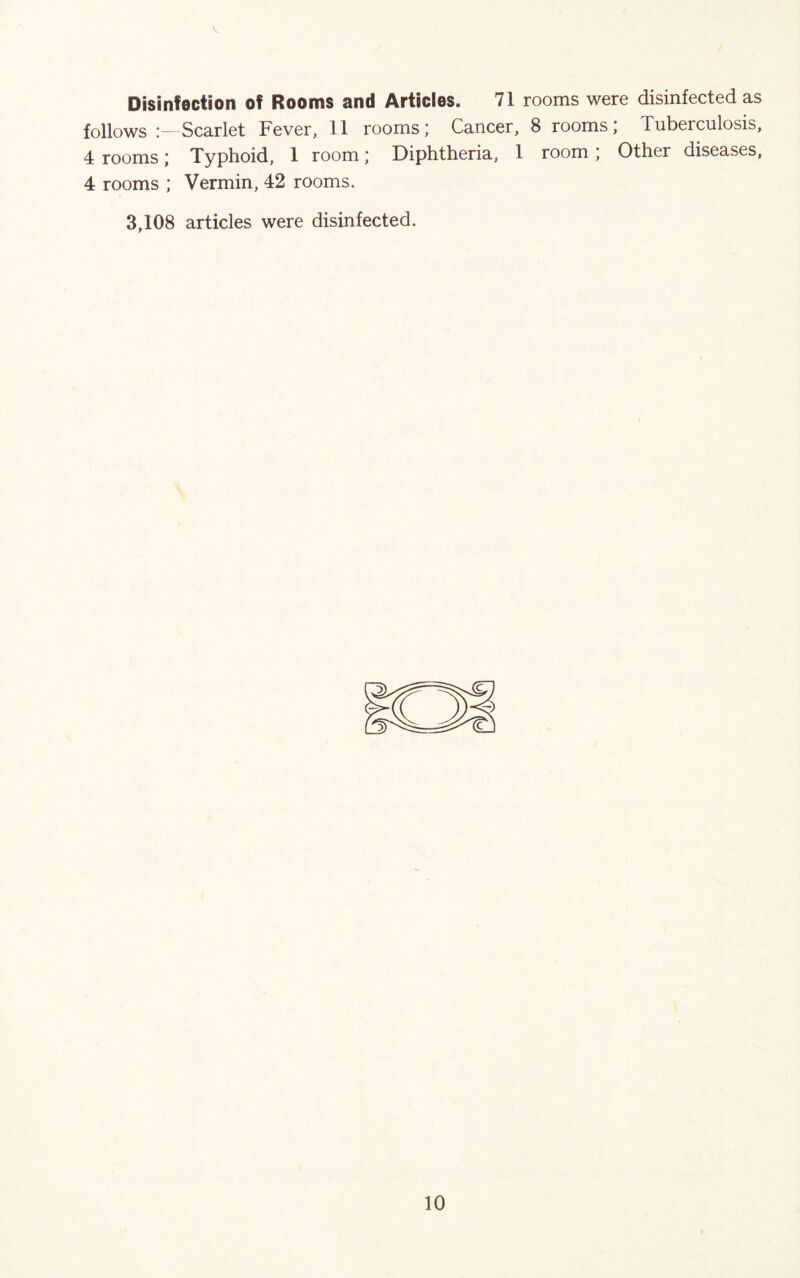 Disinfection of Rooms and Articles. 71 rooms were disinfected as follows Scarlet Fever, 11 rooms; Cancer, 8 rooms; Tuberculosis, 4 rooms; Typhoid, 1 room; Diphtheria, 1 room; Other diseases, 4 rooms ; Vermin, 42 rooms. 3,108 articles were disinfected.