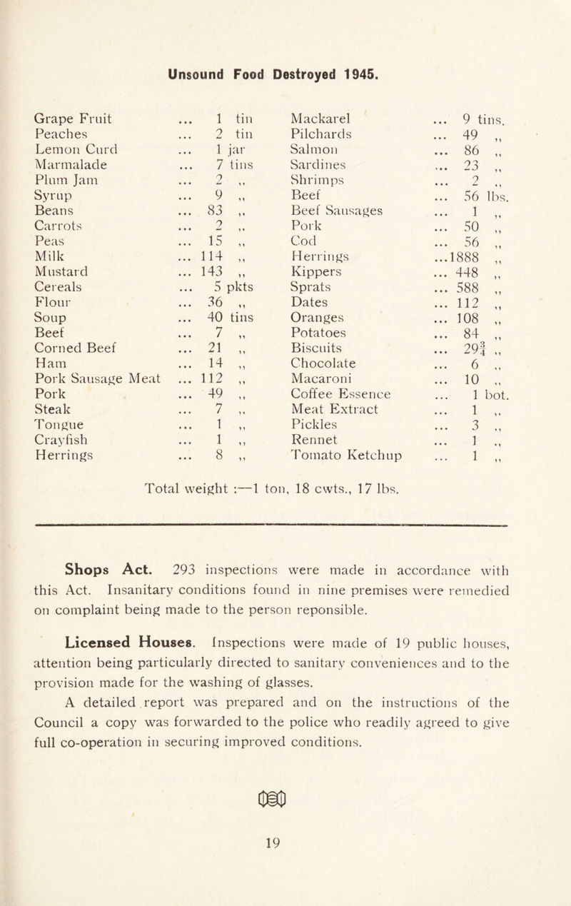 Unsound Food Destroyed 1945. Grape Fruit 1 tin Mackarel ... 9 tins. Peaches 2 tin Pilchards ... 49 „ Lemon Curd 1 jar Salmon ... 86 „ Marmalade 7 tins Sardines 23 „ Plum Jam ? Shrimps ... 2 „ Syrup 9 > 1 Beef ... 56 lbs. Beans 83 } * Beef Sausages ... 1 „ Carrots 2 Pork ... 50 „ Peas 15 Cod ... 56 „ Milk 114 Herrings ...1888 „ Mustard 143 Kippers ... 448 „ Cereals 5 pkts Sprats ... 588 „ Flour 36 Dates ... 112 „ Soup 40 tins Oranges ... 108 „ Beef 7 n Potatoes ... 84 „ Corned Beef 21 Biscuits ... 29| „ Ham 14 Chocolate 6 ,, Pork Sausage Meat 112 i} Macaroni ... 10 „ Pork 49 Coffee Essence 1 bot. Steak 7 i * Meat Extract ... 1 „ Tongue 1 Pickles ... 3 „ Crayfish 1 i > Rennet ... 1 Herrings 8 Tomato Ketchup ... 1 „ Total weight :—1 ton, 18 cwts., 17 lbs. Shops Act. 293 inspections were made in accordance with this Act. Insanitary conditions found in nine premises were remedied on complaint being made to the person reponsible. Licensed Houses. Inspections were made of 19 public houses, attention being particularly directed to sanitary conveniences and to the provision made for the washing of glasses. A detailed report was prepared and on the instructions of the Council a copy was forwarded to the police who readily agreed to give full co-operation in securing improved conditions.