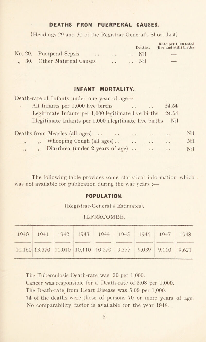 DEATHS FROM PUERPERAL CAUSES. (Headings 29 and 30 of the Registrar General’s Short List) Rate per 1,000 total Deaths. (live and still) births No. 29. Puerperal Sepsis . . .. .. Nil — ,, 30. Other Maternal Causes . . .. Nil — INFANT MORTALITY. Death-rate of Infants under one year of age— All Infants per 1,000 live births .. . . 24.54 Legitimate Infants per 1,000 legitimate live births 24.54 Illegitimate Infants per 1,000 illegitimate live births Nil Deaths from Measles (all ages) .. .. .. .. .. Nil ,, ,, Whooping Cough (all ages).. .. .. .. Nil ,, ,, Diarrhoea (under 2 years of age) .. .. .. Nil The following table provides some statistical information which was not available for publication during the war years :— POPULATION. (Registrar-General’s Estimates). ILFRACOMBE. 1940 1941 1942 1943 1944 1945 1946 1947 1948 10,160 13,370 11,010 10,110 10,270 9,377 9,039 9,110 9,621 The Tuberculosis Death-rate was .30 per 1,000. Cancer was responsible for a Death-rate of 2.08 per 1,000. The Death-rate from Heart Disease was 5.09 per 1,000. 74 of the deaths were those of persons 70 or more years of age. No comparability factor is available for the year 1948.