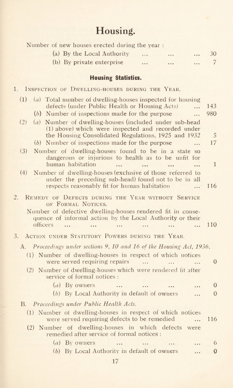 Housing. Number of new houses erected during the year : (a) By the Local Authority ... ... ... 30 (b) By private enterprise ... ... ... 7 Housing Statistics. 1. Inspection of Dwelling-houses during the Year. (1) (a) Total number of dwelling-houses inspected for housing defects (under Public Health or Housing Acts) ... 143 (b) Number of inspections made for the purpose ... 980 (2) (a) Number of dwelling-houses (included under sub-head (1) above) which were inspected and recorded under the Housing Consolidated Regulations, 1925 and 1932 5 (b) Number of inspections made for the purpose ... 17 (3) Number of dwelling-houses found to be in a state so dangerous or injurious to health as to be unfit for human habitation ... ... ... ... 1 (4) Number of dwelling-houses (exclusive of those referred to under the preceding sub-head) found not to be in all respects reasonably fit for human habitation ... 116 2. Remedy of Defects during the Year without Service of Formal Notices. Number of defective dwelling-houses rendered fit in conse- quence of informal action by the Local Authority or their officers ... ... ... ... ... ... 110 3. Action under Statutory Powers during the Year. A. Proceedings under sections 9, 10 and 16 of the Housing Act, 1936. (1) Number of dwelling-houses in respect of which notices were served requiring repairs ... ... ... 0 (2) Number of dwelling-houses which were rendered lit after service of formal notices : (a) By owners ... ... ... ... 0 (b) By Local Authority in default of owners ... 0 B. Proceedings under Public Health Acts. (1) Number ot dwelling-houses in respect of which notices were served requiring defects to be remedied ... 116 (2) Number of dwelling-houses in which defects were remedied after service of formal notices : (a) By owners ... ... ... ... 6 (b) By Local Authority in default of owners ... 0