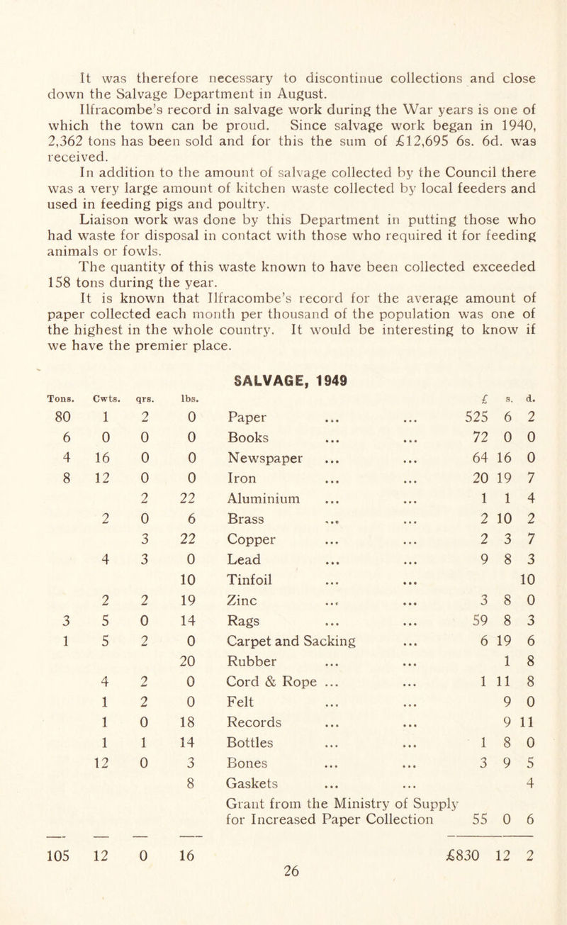 It was therefore necessary to discontinue collections and close down the Salvage Department in August. Ilfracombe’s record in salvage work during the War years is one of which the town can be proud. Since salvage work began in 1940, 2,362 tons has been sold and for this the sum of £12,695 6s. 6d. was received. In addition to the amount of salvage collected by the Council there was a very large amount of kitchen waste collected by local feeders and used in feeding pigs and poultry. Liaison work was done by this Department in putting those who had waste for disposal in contact with those who required it for feeding animals or fowls. The quantity of this waste known to have been collected exceeded 158 tons during the year. It is known that Ilfracombe’s record for the average amount of paper collected each month per thousand of the population was one of the highest in the whole country. It would be interesting to know if we have the premier place. Tons. Cwts. qrs. lbs. 80 1 2 0 6 0 0 0 4 16 0 0 8 12 0 0 2 22 2 0 6 3 22 4 3 0 10 2 2 19 3 5 0 14 15 2 0 20 4 2 0 1 2 0 1 0 18 1 1 14 12 0 3 8 105 12 0 16 SALVAGE, 1949 £ s. d. Paper ... ... 525 Books ... ... 72 Newspaper ... ... 64 Iron ... ... 20 Aluminium ... ... 1 Brass ... ... 2 Copper ... ... 2 Lead ... ... 9 Tinfoil Zinc .., ... 3 Rags ... ... 59 Carpet and Sacking ... 6 Rubber Cord & Rope ... ... 1 Felt Records Bottles ... ... 1 Bones ... ... 3 Gaskets Grant from the Ministry of Supply for Increased Paper Collection 55 6 2 0 0 16 0 19 7 1 4 10 2 3 7 8 3 10 8 0 8 3 19 6 1 8 11 8 9 0 9 11 8 0 9 5 4 0 6 £830 12 2