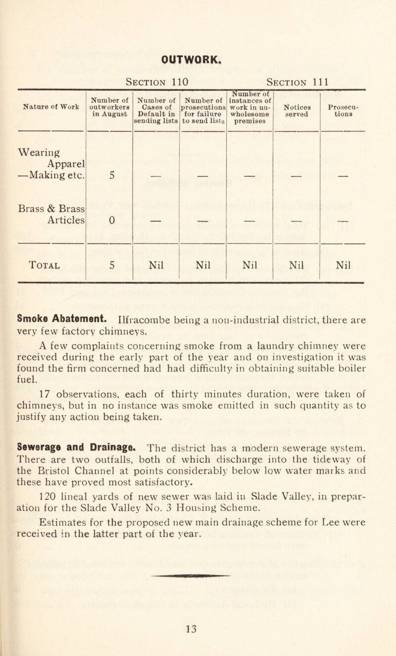 OUTWORK. Section 110 Section 111 Nature of Work Number of outworkers in August Number of Cases of Default in sending lists Number of prosecutions for failure to send lists Number of instances of work in un- wholesome premises Notices served Prosecu- tions Wearing Apparel —Making etc. 5 — - — Brass & Brass Articles 0 — — — — — Total 5 Nil Nil Nil Nil Nil Smoke Abatement. Ilfracombe being a non-industrial district, there are very few factory chimneys. A few complaints concerning smoke from a laundry chimney were received during the early part of the year and on investigation it was found the firm concerned had had difficulty in obtaining suitable boiler fuel. 17 observations, each of thirty minutes duration, were taken of chimneys, but in no instance was smoke emitted in such quantity as to justify any action being taken. Sewerage and Drainage. The district has a modern sewerage system. There are two outfalls, both of which discharge into the tideway of the Bristol Channel at points considerably below low water marks and these have proved most satisfactory. 120 lineal yards of new sewer was laid in Slade Valley, in prepar- ation for the Slade Valley No. 3 Housing Scheme. Estimates for the proposed new main drainage scheme for Lee were received in the latter part of the year.