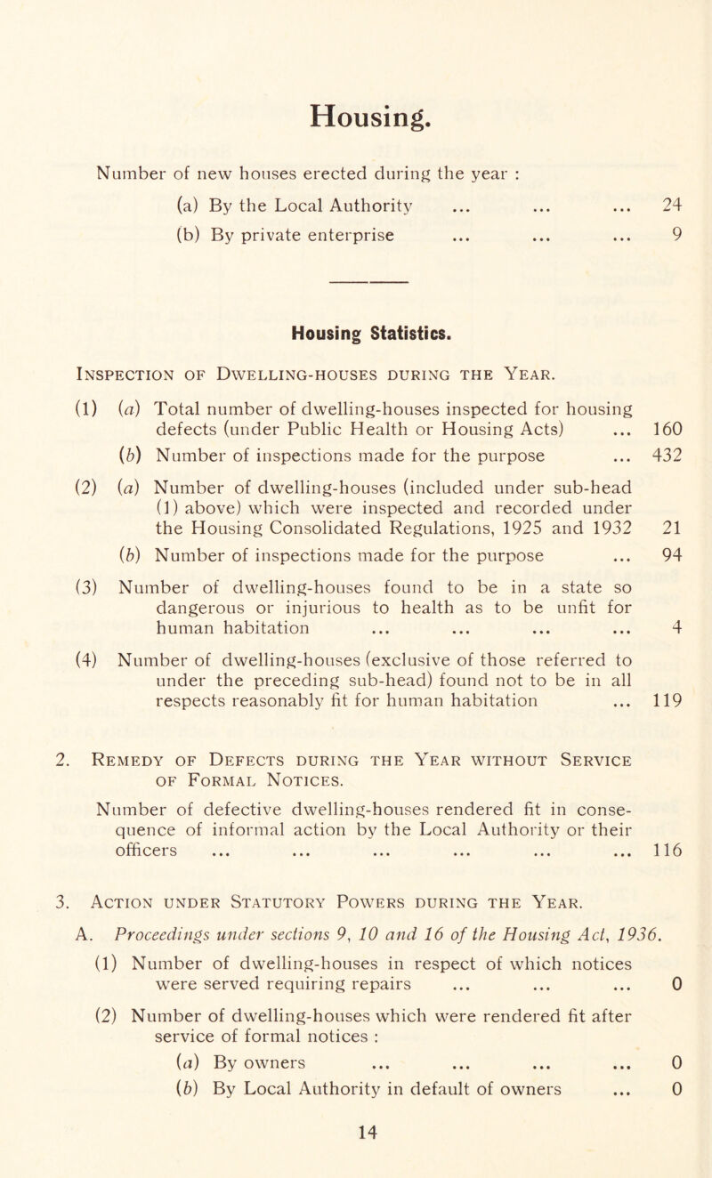 Housing. Number of new houses erected during the year : (a) By the Local Authority ... ... ... 24 (b) By private enterprise ... ... ... 9 Housing Statistics. Inspection of Dwelling-houses during the Year. (1) (a) Total number of dwelling-houses inspected for housing defects (under Public Health or Housing Acts) ... 160 (b) Number of inspections made for the purpose ... 432 (2) (a) Number of dwelling-houses (included under sub-head (1) above) which were inspected and recorded under the Housing Consolidated Regulations, 1925 and 1932 21 (b) Number of inspections made for the purpose ... 94 (3) Number of dwelling-houses found to be in a state so dangerous or injurious to health as to be unfit for human habitation ... ... ... ... 4 (4) Number of dwelling-houses (exclusive of those referred to under the preceding sub-head) found not to be in all respects reasonably fit for human habitation ... 119 2. Remedy of Defects during the Year without Service of Formal Notices. Number of defective dwelling-houses rendered fit in conse- quence of informal action by the Local Authority or their officers ... ... ... ... ... ... 116 3. Action under Statutory Powers during the Year. A. Proceedings under sections 9, 10 and 16 of the Housing Act, 1936. (1) Number of dwelling-houses in respect of which notices were served requiring repairs ... ... ... 0 (2) Number of dwelling-houses which were rendered fit after service of formal notices : (a) By owners ... ... ... ... 0 (b) By Local Authority in default of owners ... 0