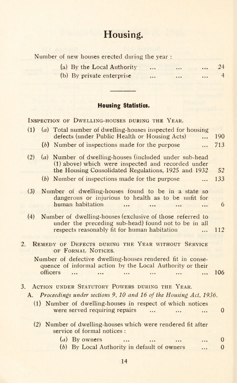 Housing Number of new houses erected during the year : (a) By the Local Authority ... ... ... 24 (b) By private enterprise ... ... ... 4 Housing Statistics. Inspection of Dwelling-houses during the Year. (1) (a) Total number of dwelling-houses inspected for housing defects (under Public Health or Housing Acts) ... 190 (6) Number of inspections made for the purpose ... 713 (2) (a) Number of dwelling-houses (included under sub-head (1) above) which were inspected and recorded under the Housing Consolidated Regulations, 1925 and 1932 52 (b) Number of inspections made for the purpose ... 133 (3) Number of dwelling-houses found to be in a state so dangerous or injurious to health as to be unfit for human habitation ... ... ... ... 6 (4) Number of dwelling-houses (exclusive of those referred to under the preceding sub-head) found not to be in all respects reasonably fit for human habitation ... 112 2. Remedy of Defects during the Year without Service of Formal Notices. Number of defective dwelling-houses rendered fit in conse- quence of informal action by the Local Authority or their officers ... ... ... ... ... ... 106 3. Action under Statutory Powers during the Year. A. Proceedings under sections 9, 10 and 16 of the Housing Act, 1936. (1) Number of dwelling-houses in respect of which notices were served requiring repairs ... ... ... 0 (2) Number of dwelling-houses which were rendered fit after service of formal notices : (ti) By owners ... ... ... ... 0 (b) By Local Authority in default of owners ... 0