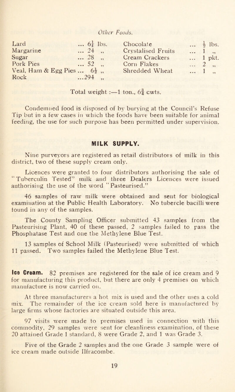 Oilier Foods. Lard Margarine Sugar Pork Pies Veal, Ham & Egg Pies Rock .. 6jr lbs. .. 24 „ .. 28 „ S2 • • ^ ^ M .. 6| ,, ..294 Chocolate Crystalised Fruits Cream Crackers Corn Flakes Shredded Wheat ^ lbs. 1 „ 1 pkt. Total weight :—1 ton., 6j cwts. Condemned food is disposed of by burying at the Council’s Refuse Tip but in a few cases in which the foods have been suitable for animal feeding, the use for such purpose has been permitted under supervision. (VliLK SUPPLY. Nine purveyors are registered as retail distributors of milk in this district, two of these supply cream only. Licences were granted to four distributors authorising the sale of “Tuberculin Tested” milk and three Dealers Licences were issued authorising the use of the word “Pasteurised.” 46 samples of raw milk were obtained and sent for biological examination at the Public Health Laboratory. No tubercle bacilli were found in any of the samples. The County Sampling Officer submitted 43 samples from the Pasteurising Plant, 40 of these passed, 2 samples failed to pass the Phosphatase Test and one the Methylene Blue Test. 13 samples of School Milk (Pasteurised) were submitted of which 11 passed. Two samples failed the Methylene Blue Test. ice Cream. 82 premises are registered for the sale of ice cream and 9 for manufacturing this product, but there are only 4 premises on which manufacture is now carried on. At three manufacturers a hot mix is used and the other uses a cold mix. The remainder of the ice cream sold here is manufactured by large firms whose factories are situated outside this area. 97 visits were made to premises used in connection with this commodity, 29 samples were sent for cleanliness examination, of these 20 attained Grade 1 standard, 8 were Grade 2, and 1 was Grade 3. Five of the Grade 2 samples and the one Grade 3 sample were of ice cream made outside Ilfracombe.